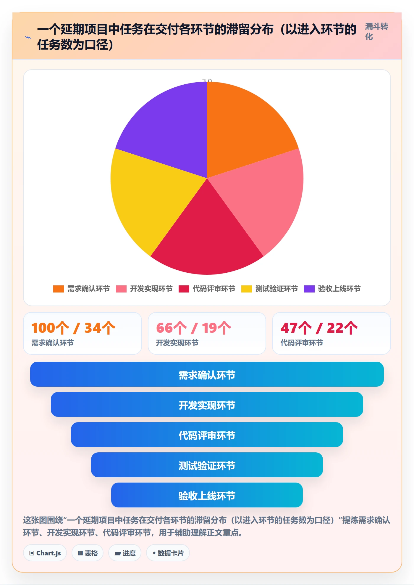 任务进度管理指南：项目经理如何做好进度管理，入门指南全流程
