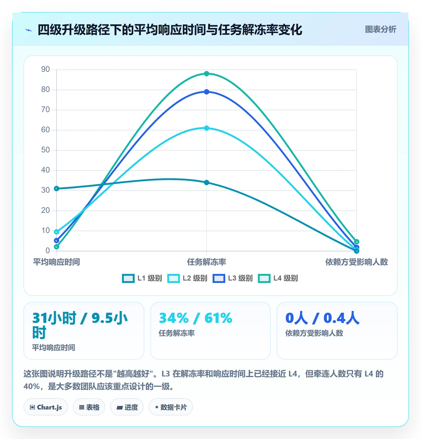 催办怎么做?项目成员落地方案:任务提醒从0到1