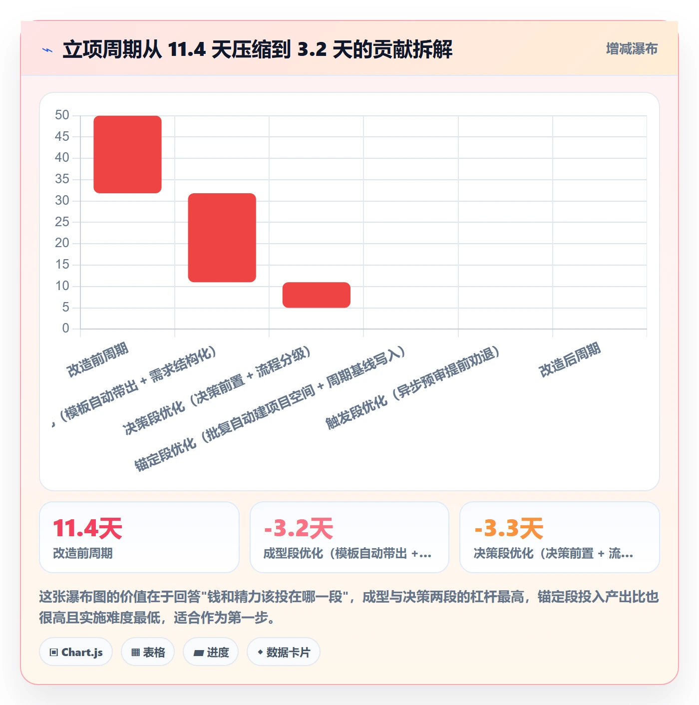 周期落地方案:项目成员开展项目立项的效率提升案例解析