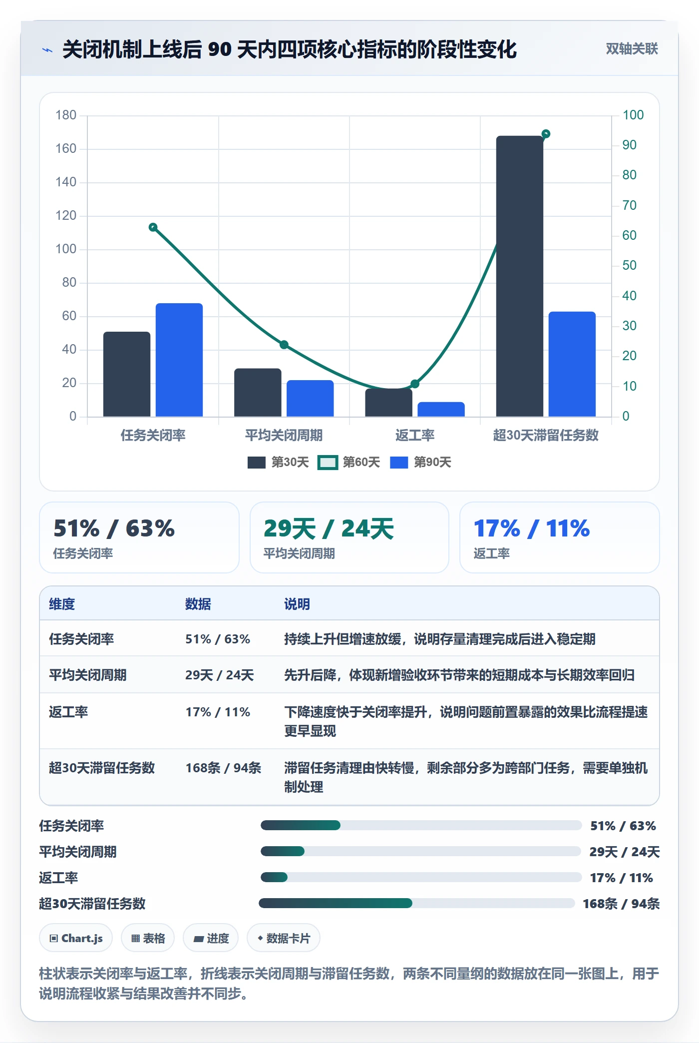关闭最佳实践:实施团队任务执行最佳实践,常见问题