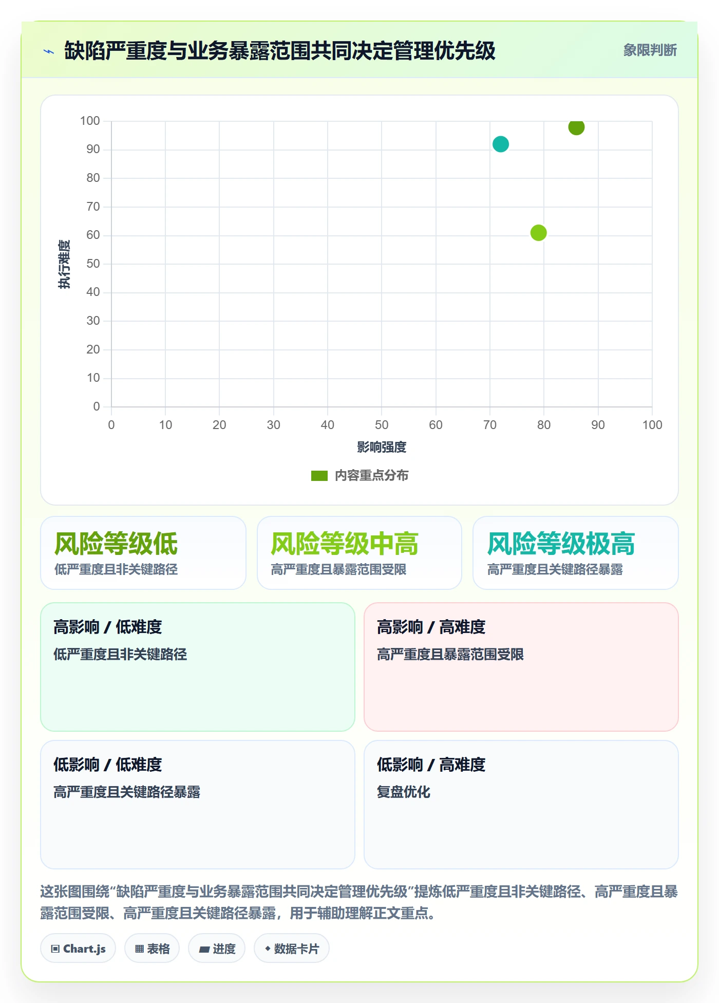 验证流程与规范：管理层Bug / 缺陷风险控制关键指标