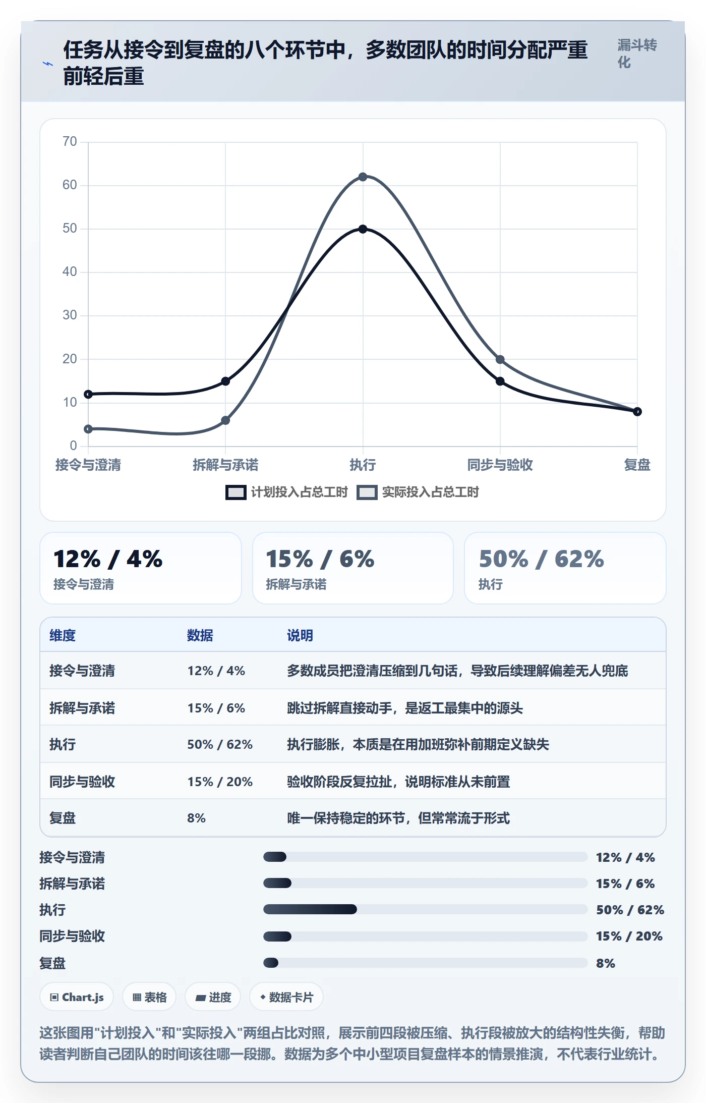 开始怎么做？项目成员最佳实践：任务执行从0到1