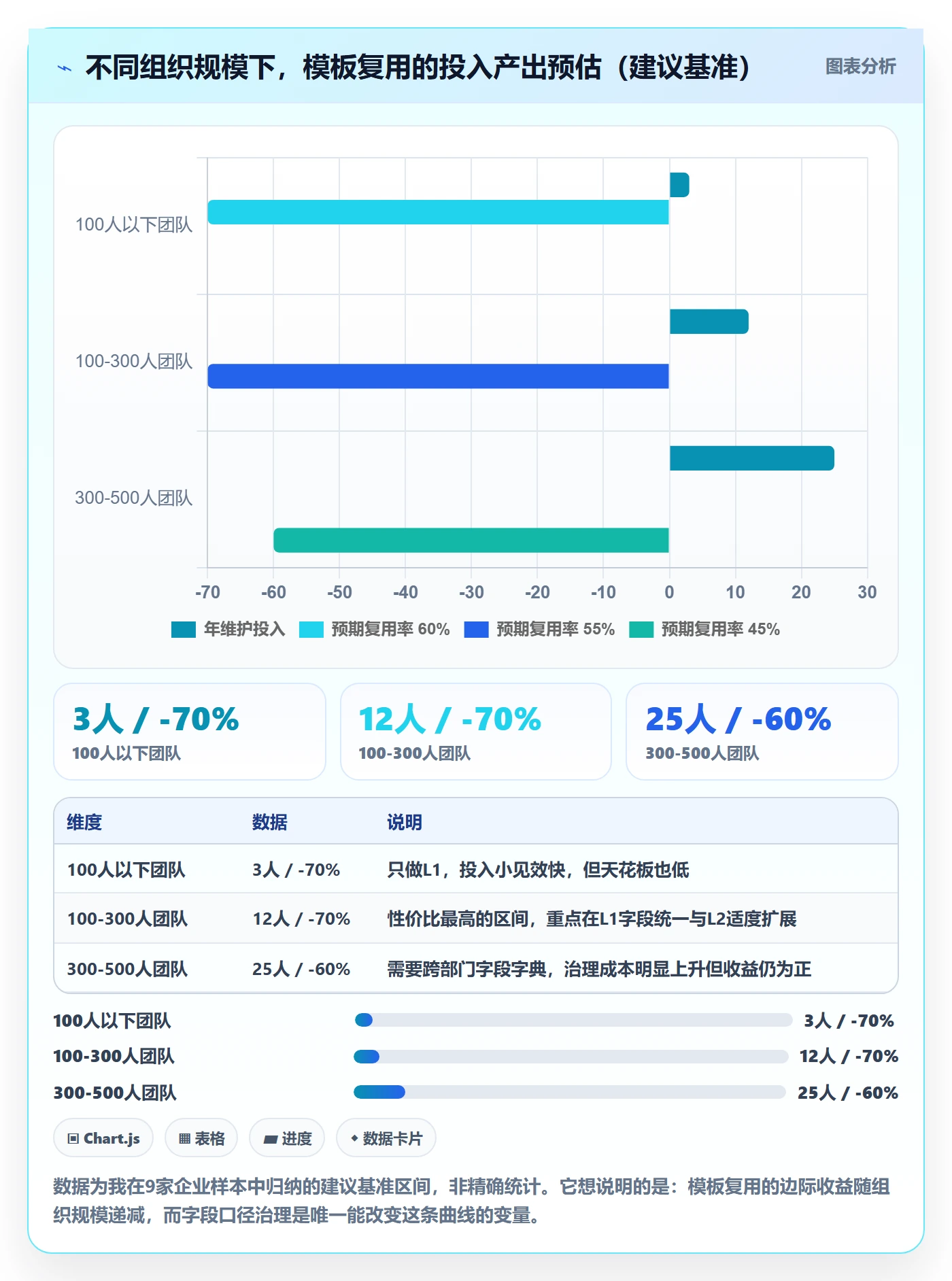 模板复用落地方案:项目经理开展项目模板的落地方案案例解析