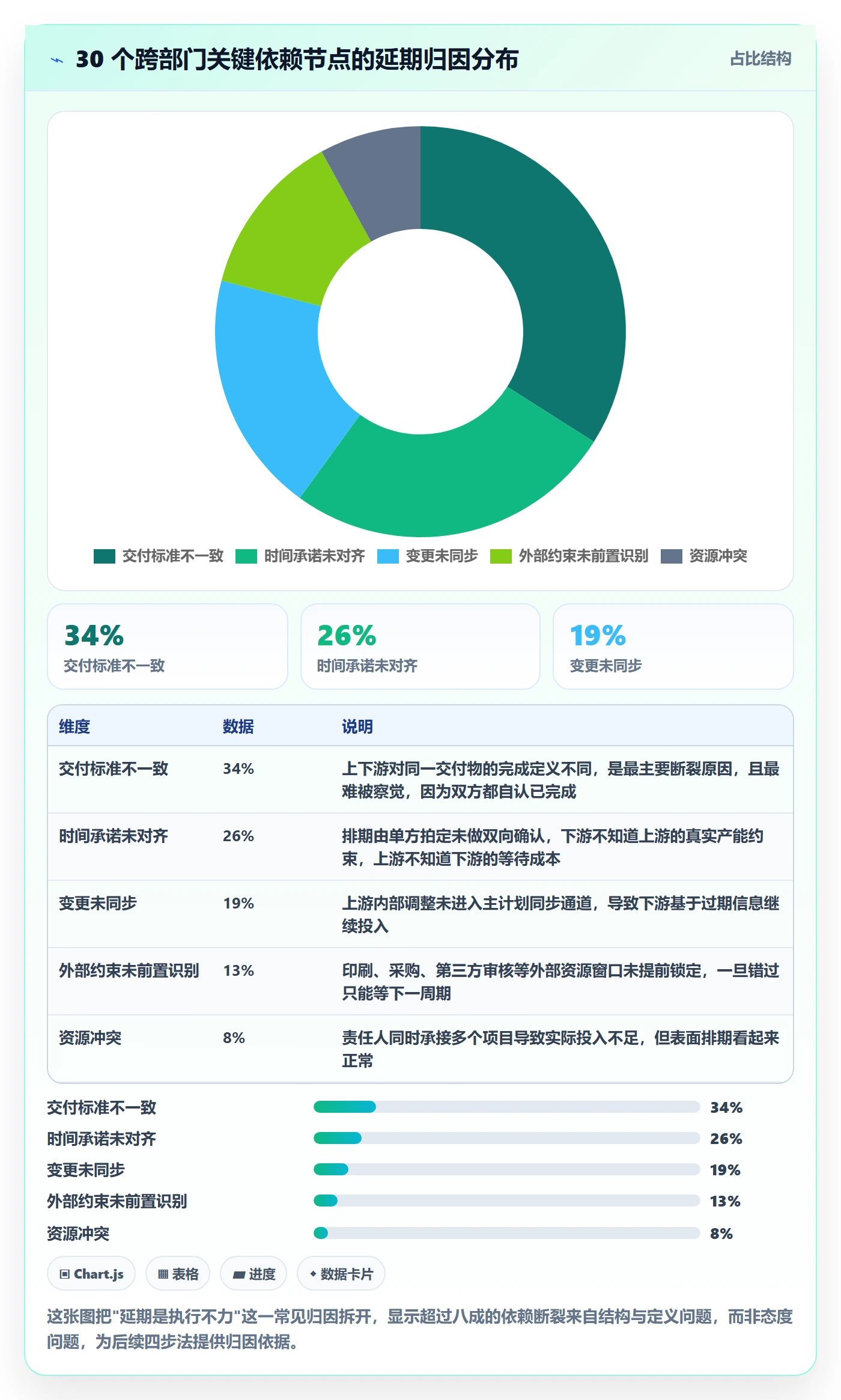 前置任务怎么做?跨部门团队实操方法:任务依赖从0到1