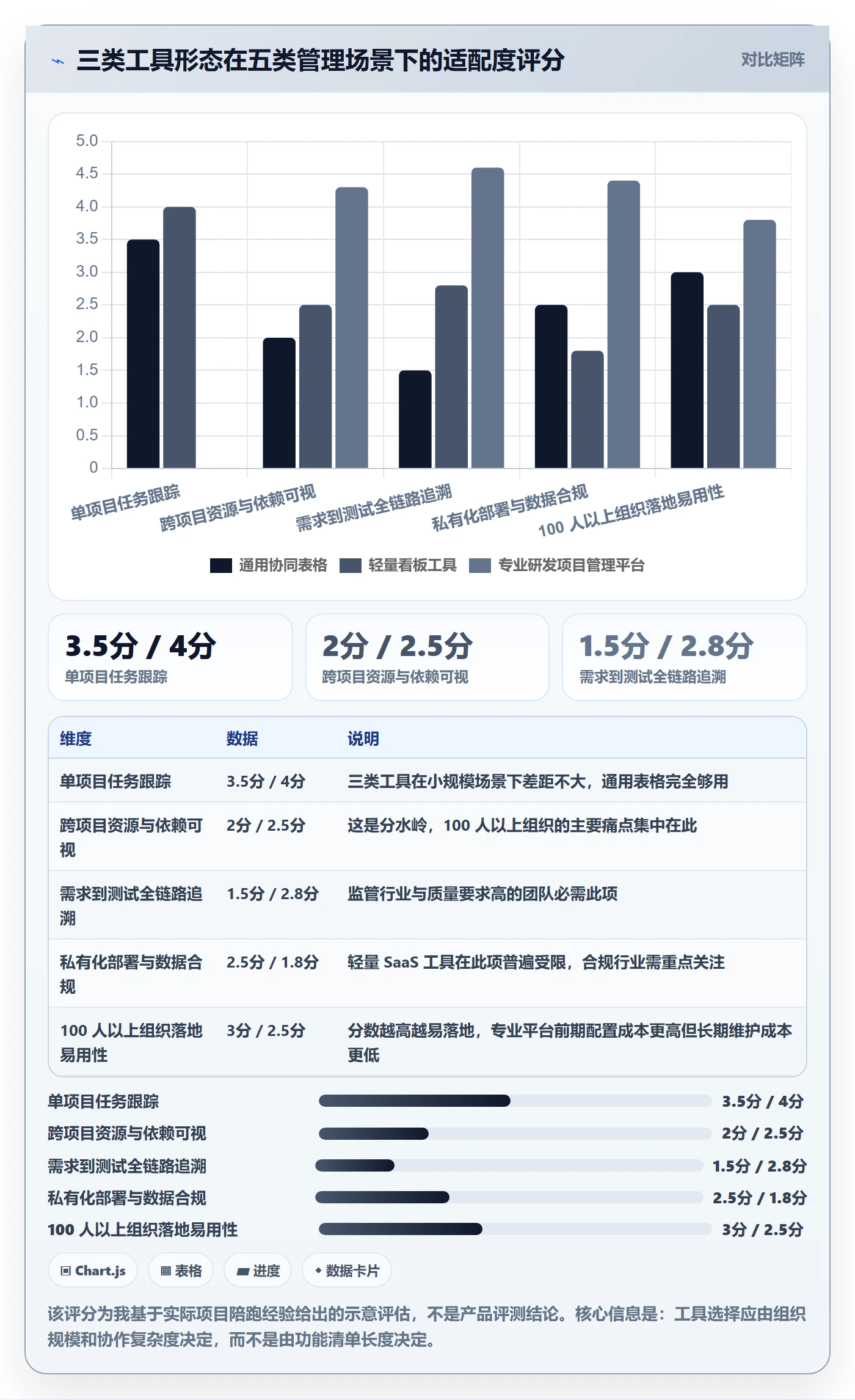 目标进度管理指南：管理层如何做好项目目标，实操方法全流程