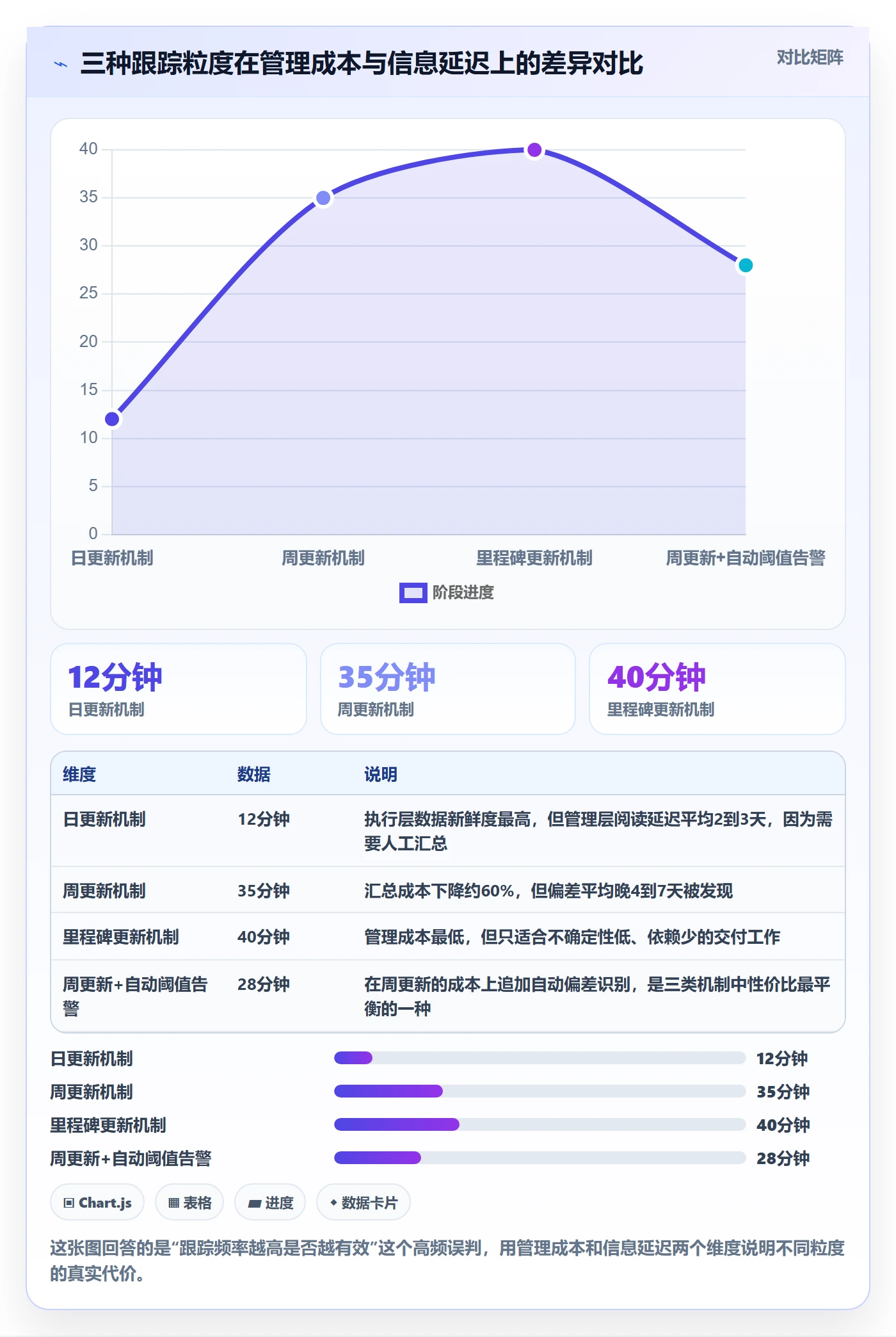进度跟踪如何做好追踪？管理层效率提升与操作步骤