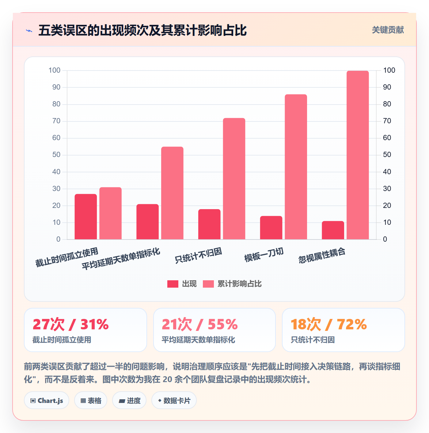 截止时间实操方法:项目负责人提升任务属性效率的数据分析方法与模板