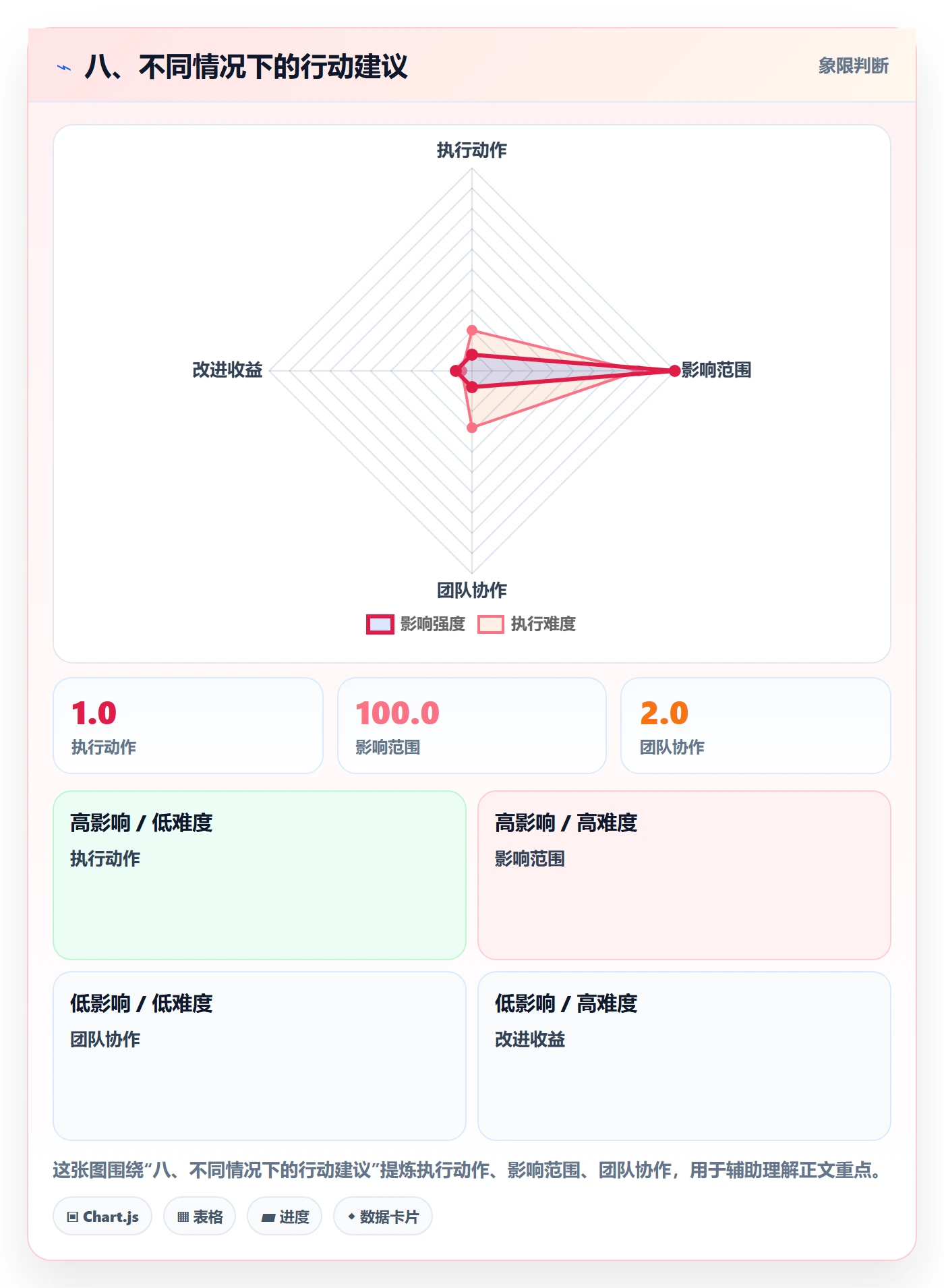 八、不同情况下的行动建议