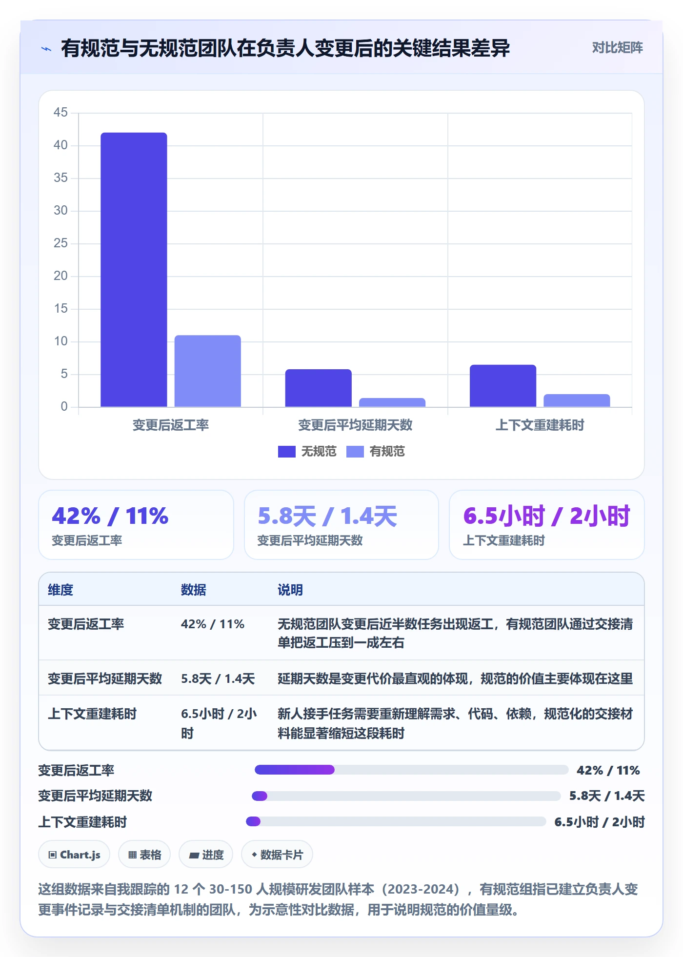 任务负责人变更流程与规范：研发团队任务分派落地方案关键指标