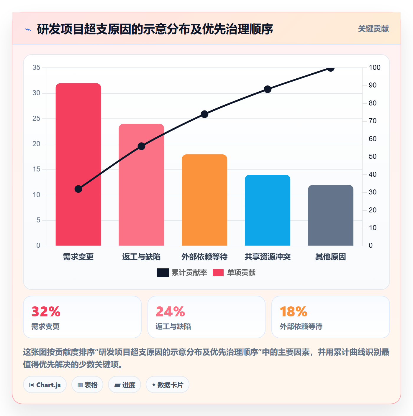 成本管理如何做好成本？研发团队实操方法与操作步骤