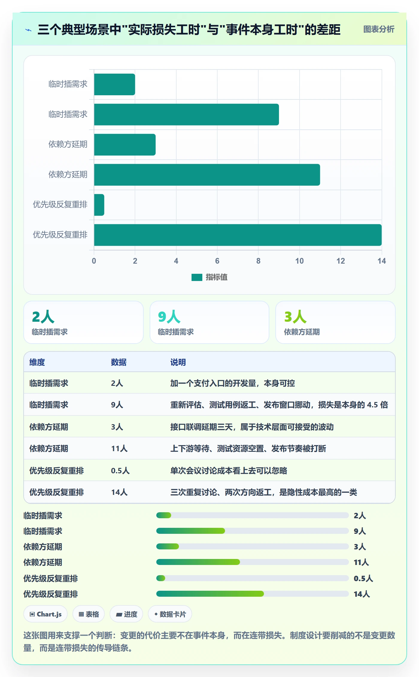 计划调整实操方法：产品经理提升项目规划效率的制度设计方法与模板