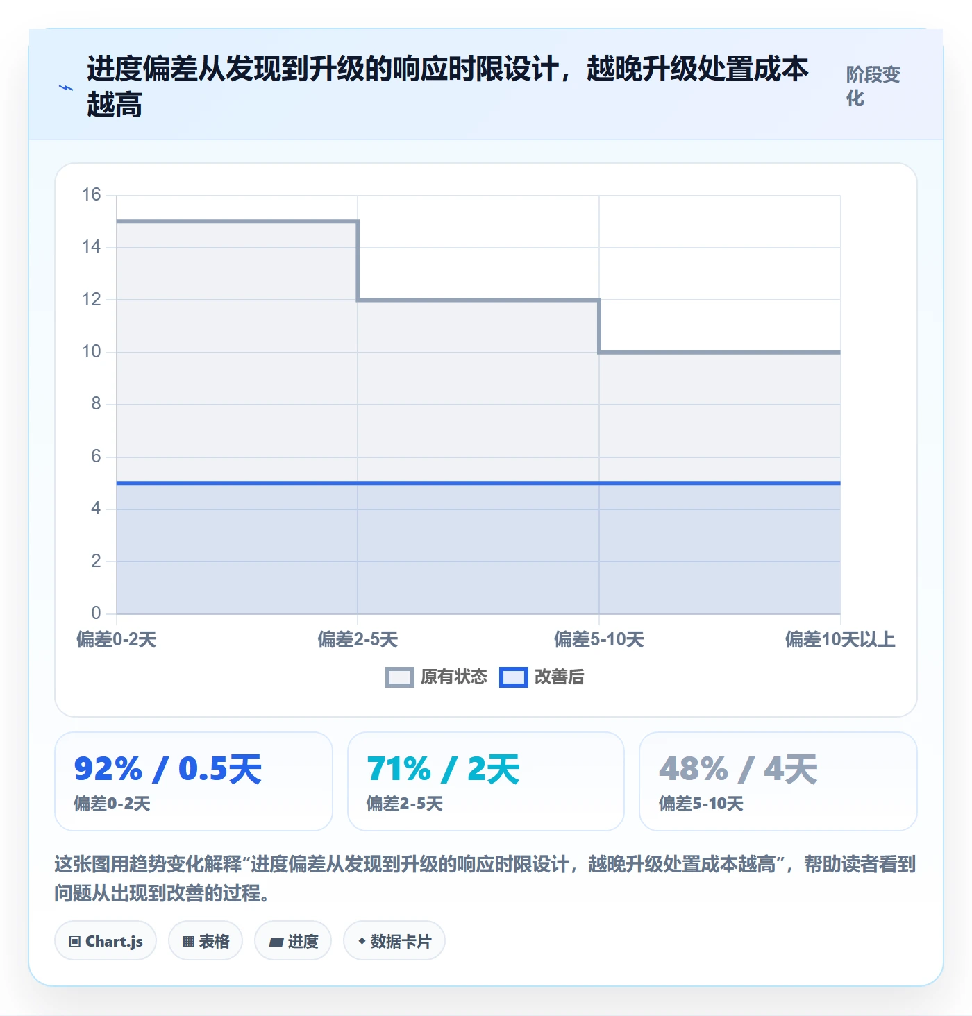 阶段进度落地方案:企业管理者开展进度管理的制度设计案例解析