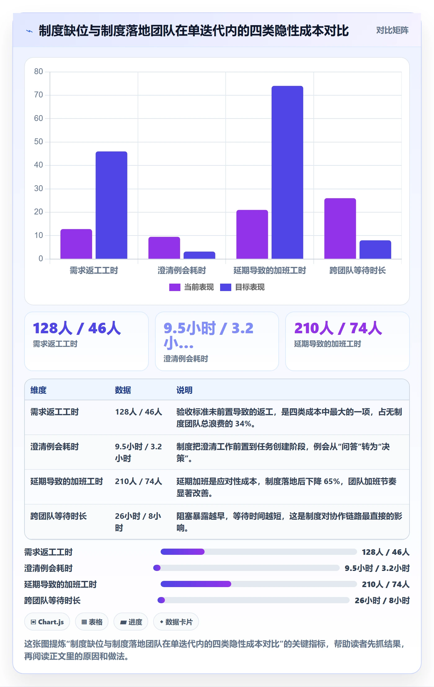 任务落地方案:项目成员开展任务管理的制度设计案例解析