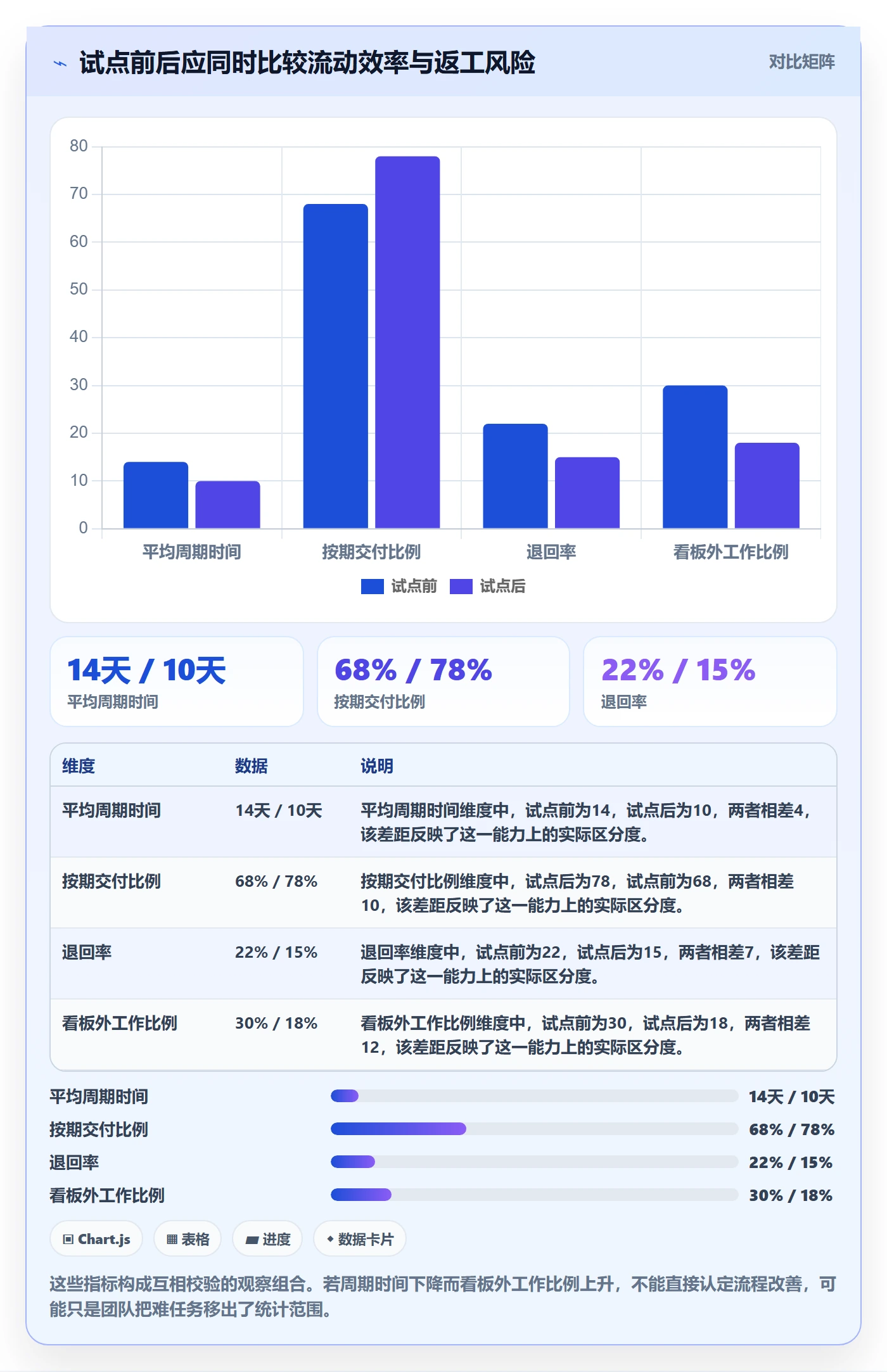 看板拖拽教程:企业管理者落地方案,避坑指南