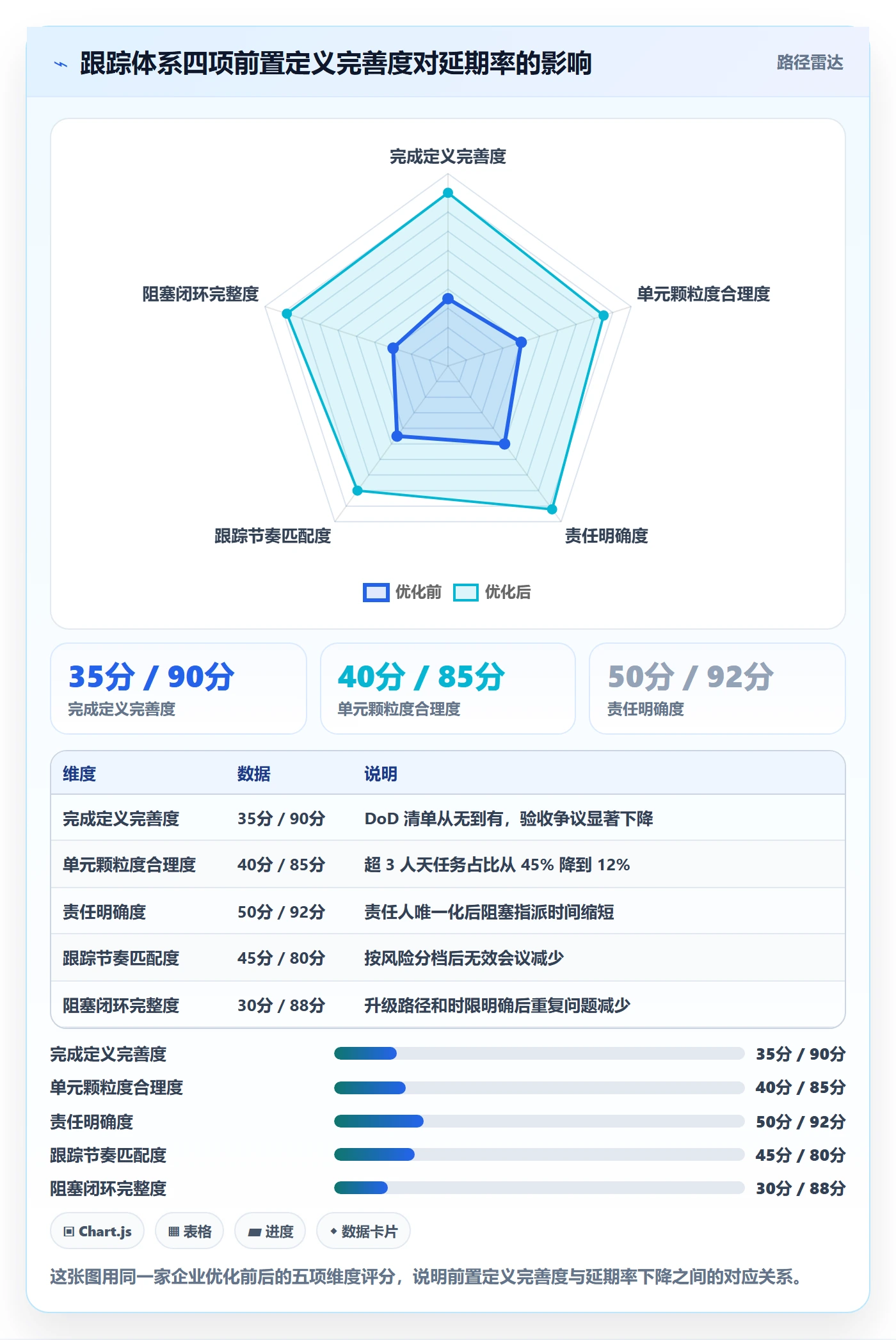 跟踪最佳实践:企业管理者进度跟踪流程优化,常见问题