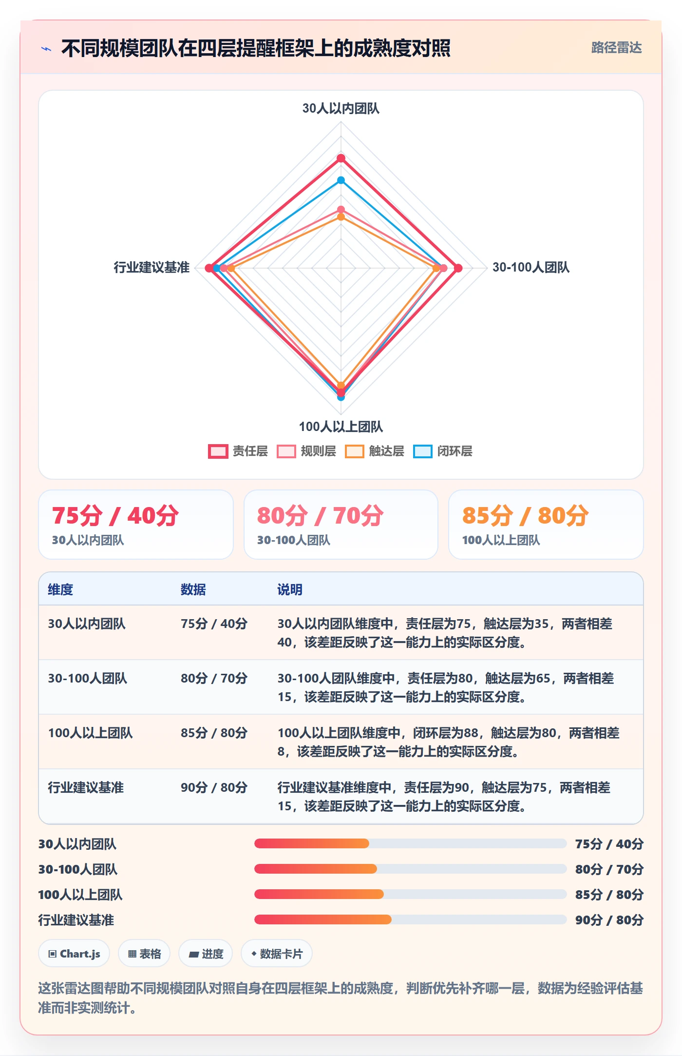 任务提醒如何做好到期提醒？项目成员制度设计与操作步骤