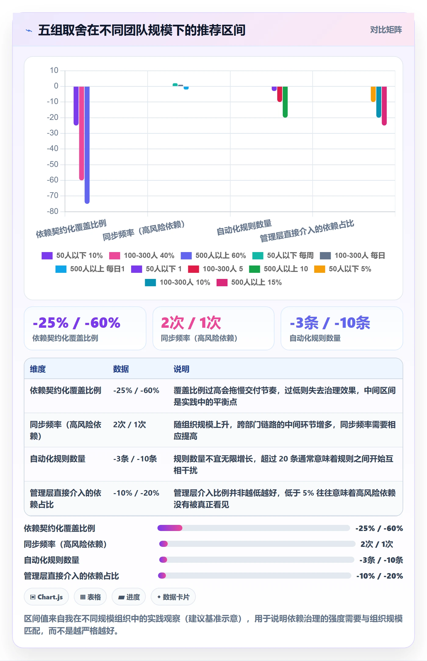 后置任务落地方案:管理层开展任务依赖的协同管理案例解析