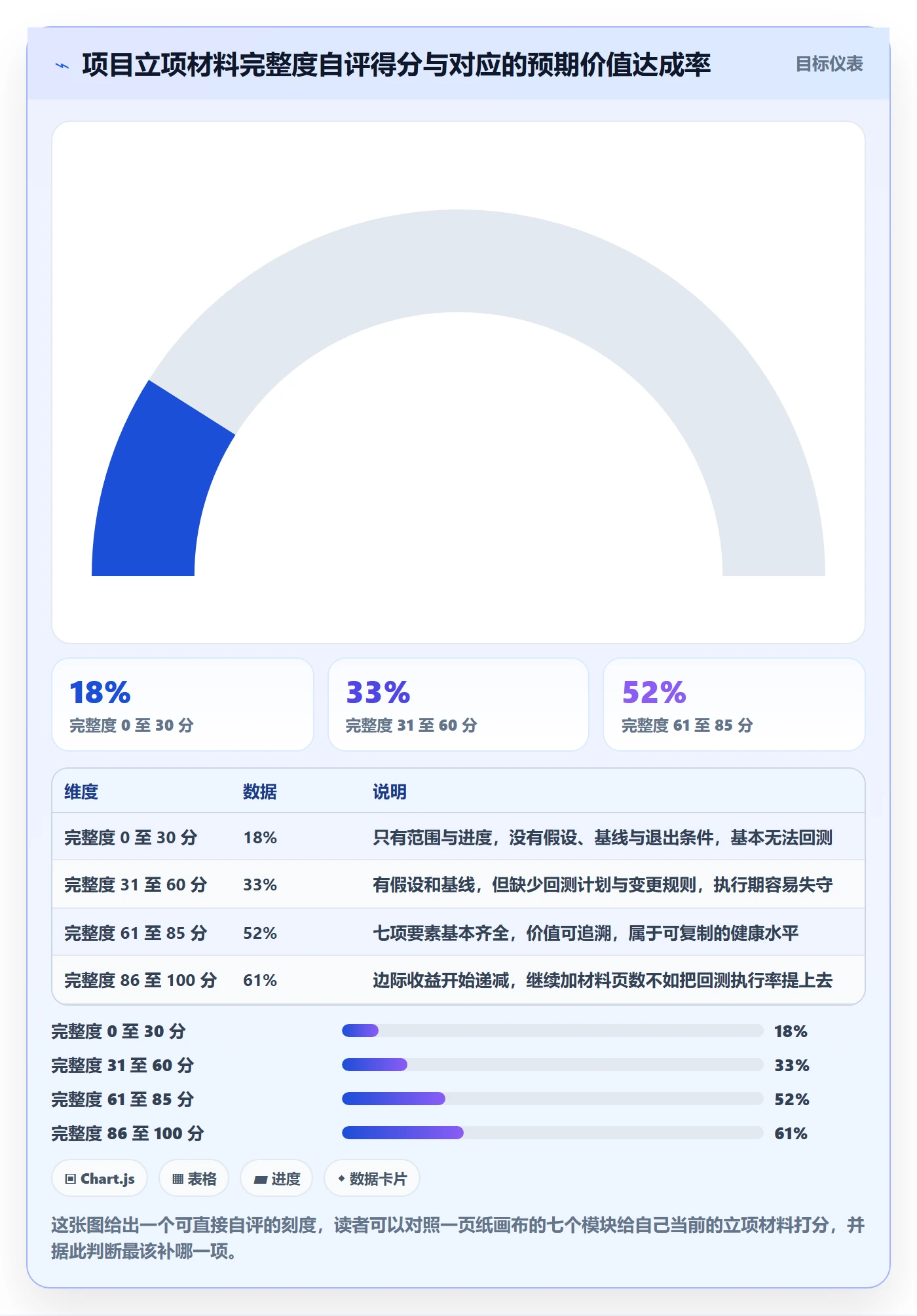 项目立项项目价值全流程:项目负责人落地方案与一文讲清