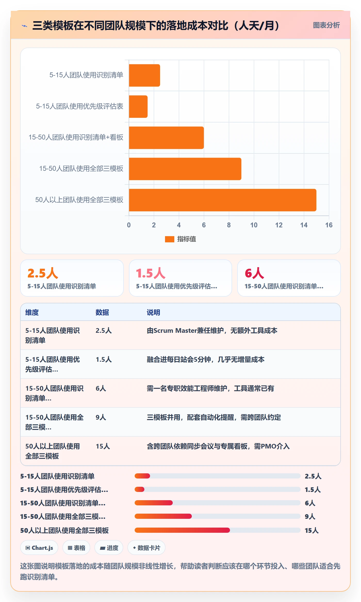 FF实操方法：研发团队提升任务依赖效率的落地方案方法与模板