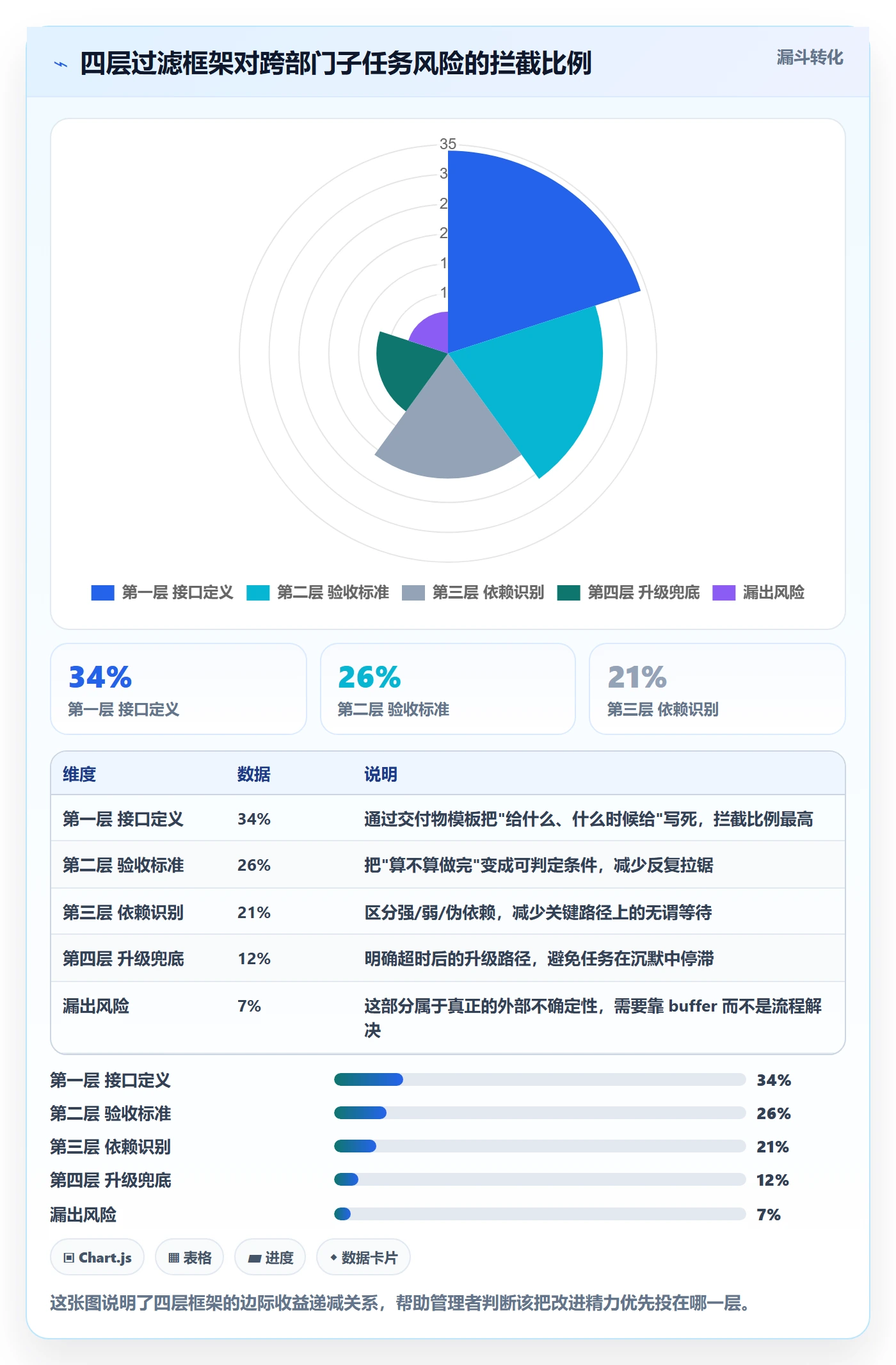子任务最佳实践:跨部门团队任务管理风险控制,常见问题