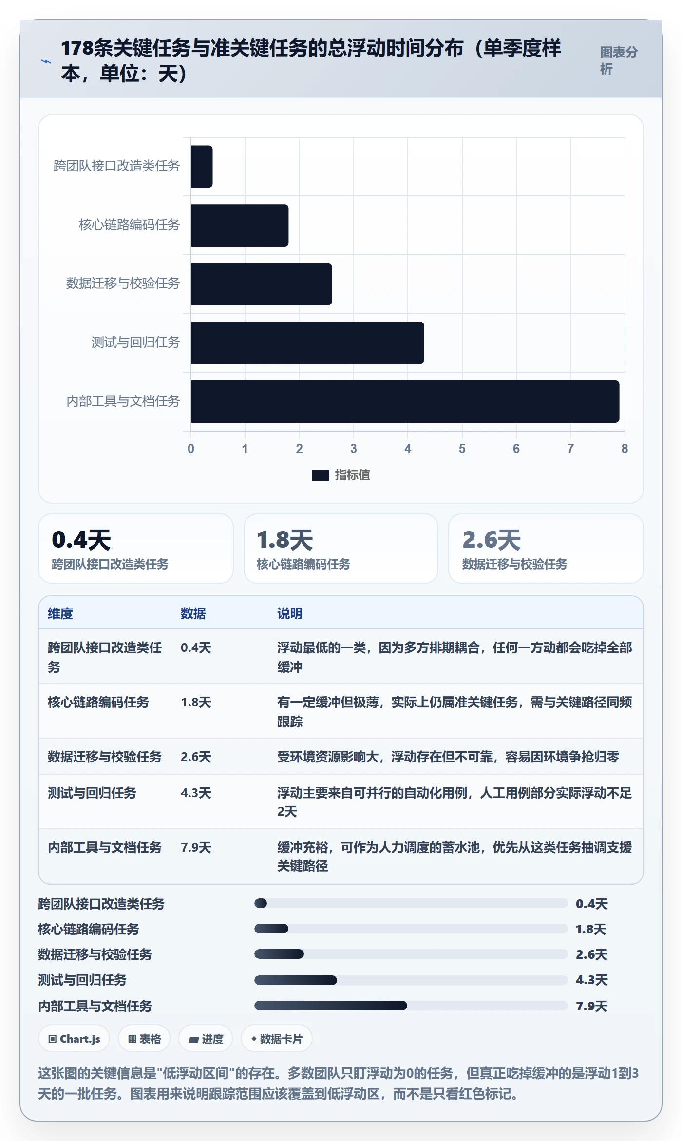 关键路径怎么做?研发团队效率提升:任务依赖从0到1