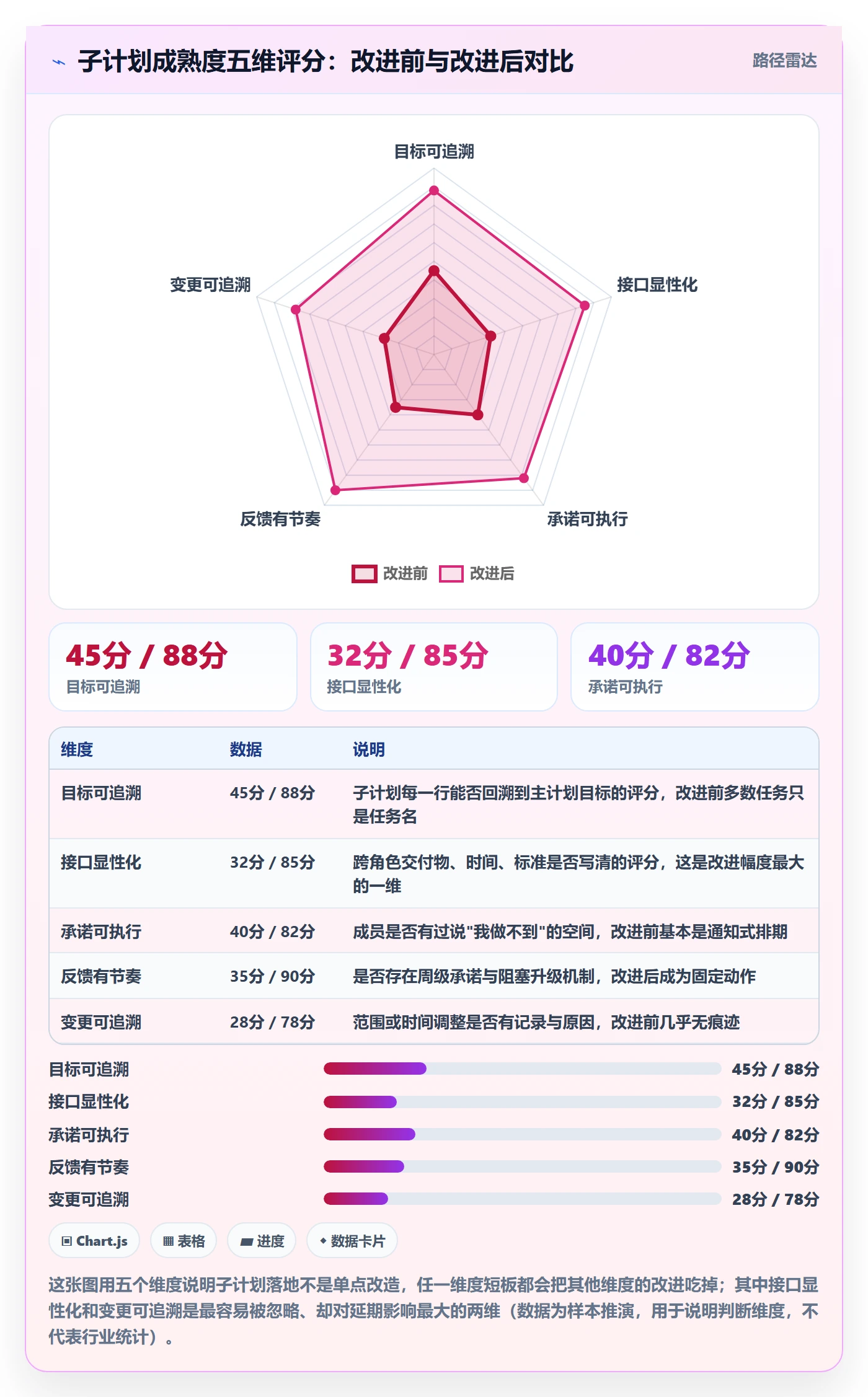 子计划落地方案：项目成员开展项目规划的最佳实践案例解析