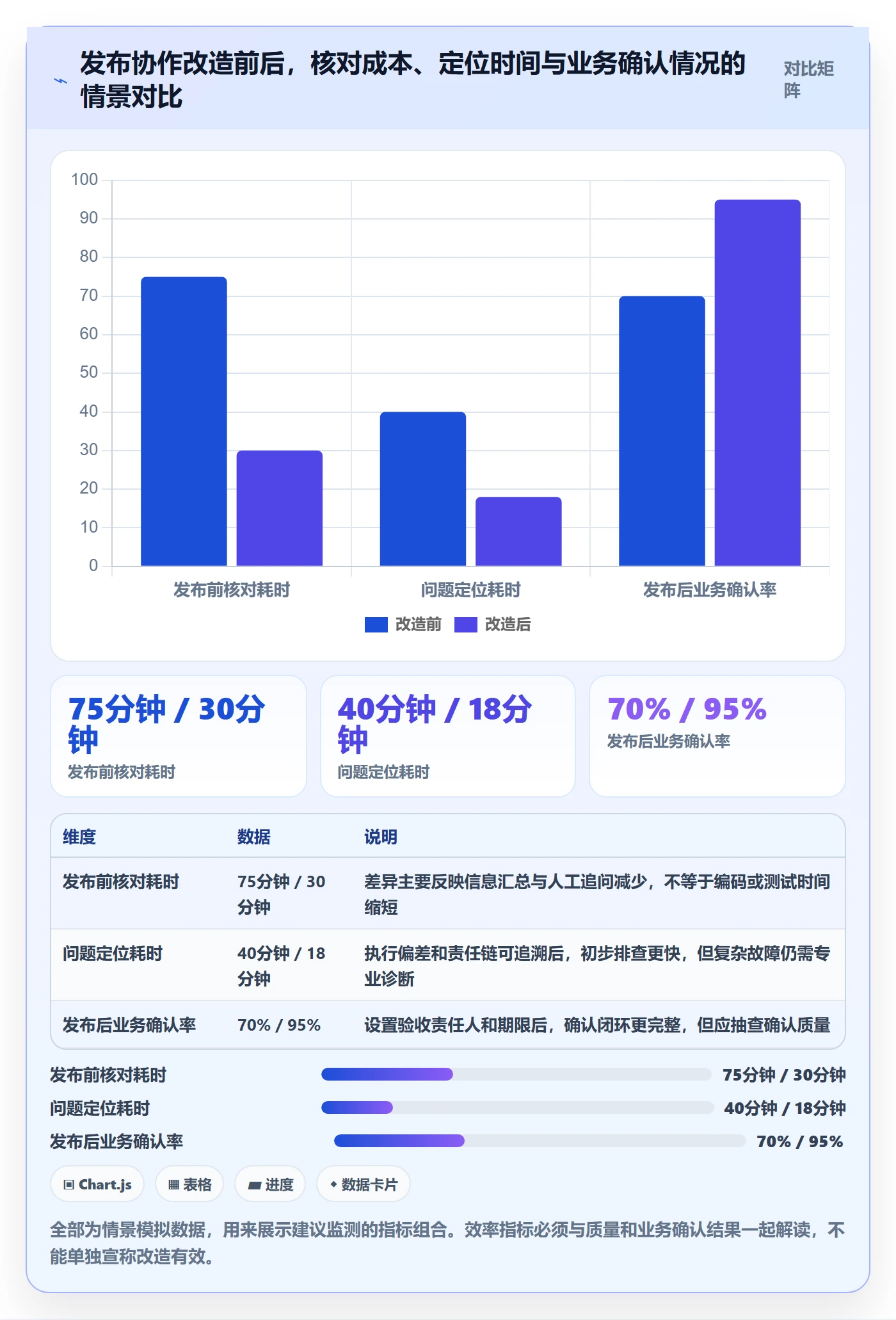 发布记录管理指南:实施团队如何做好发布管理,协同管理全流程
