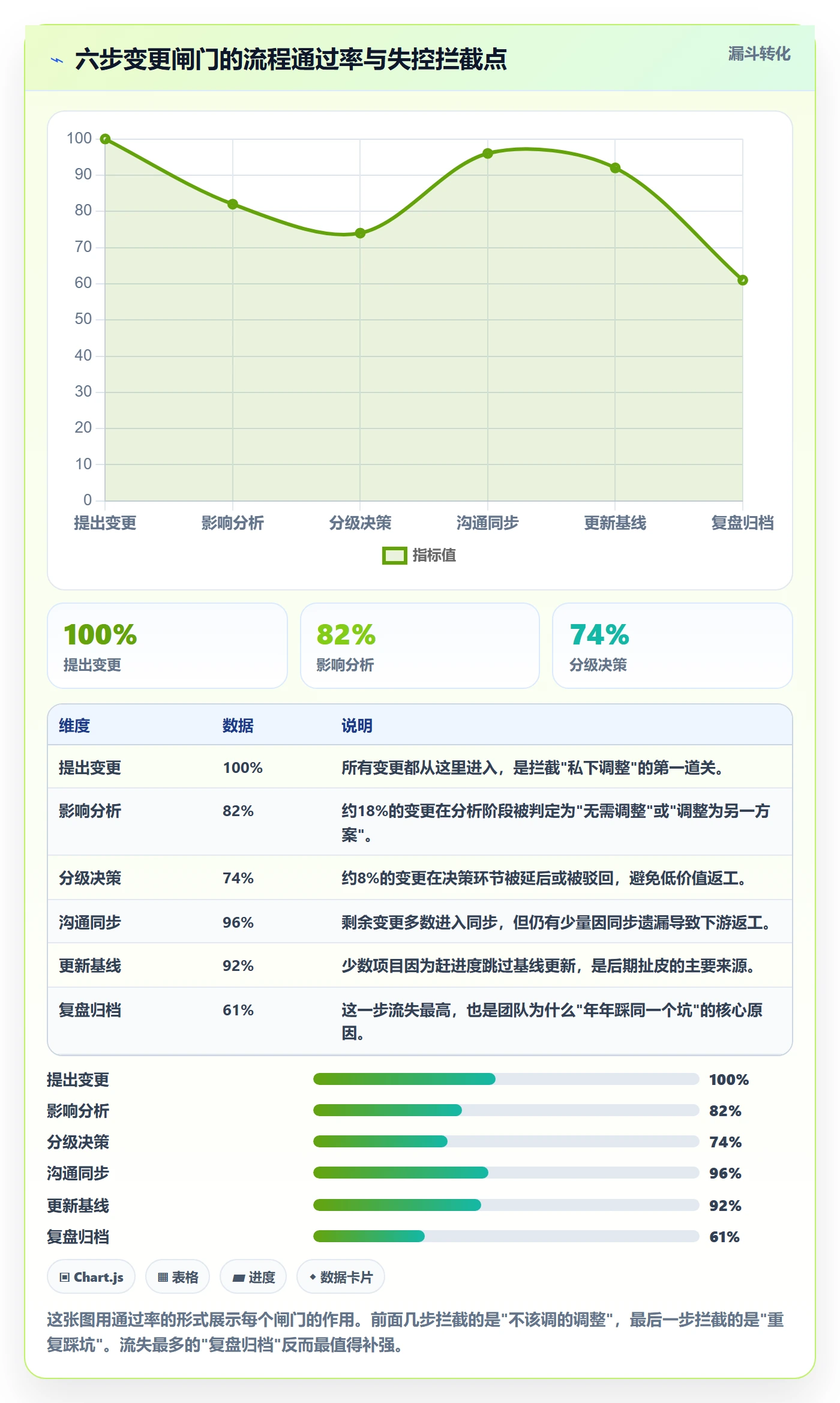 计划调整怎么做?实施团队效率提升:项目规划从0到1