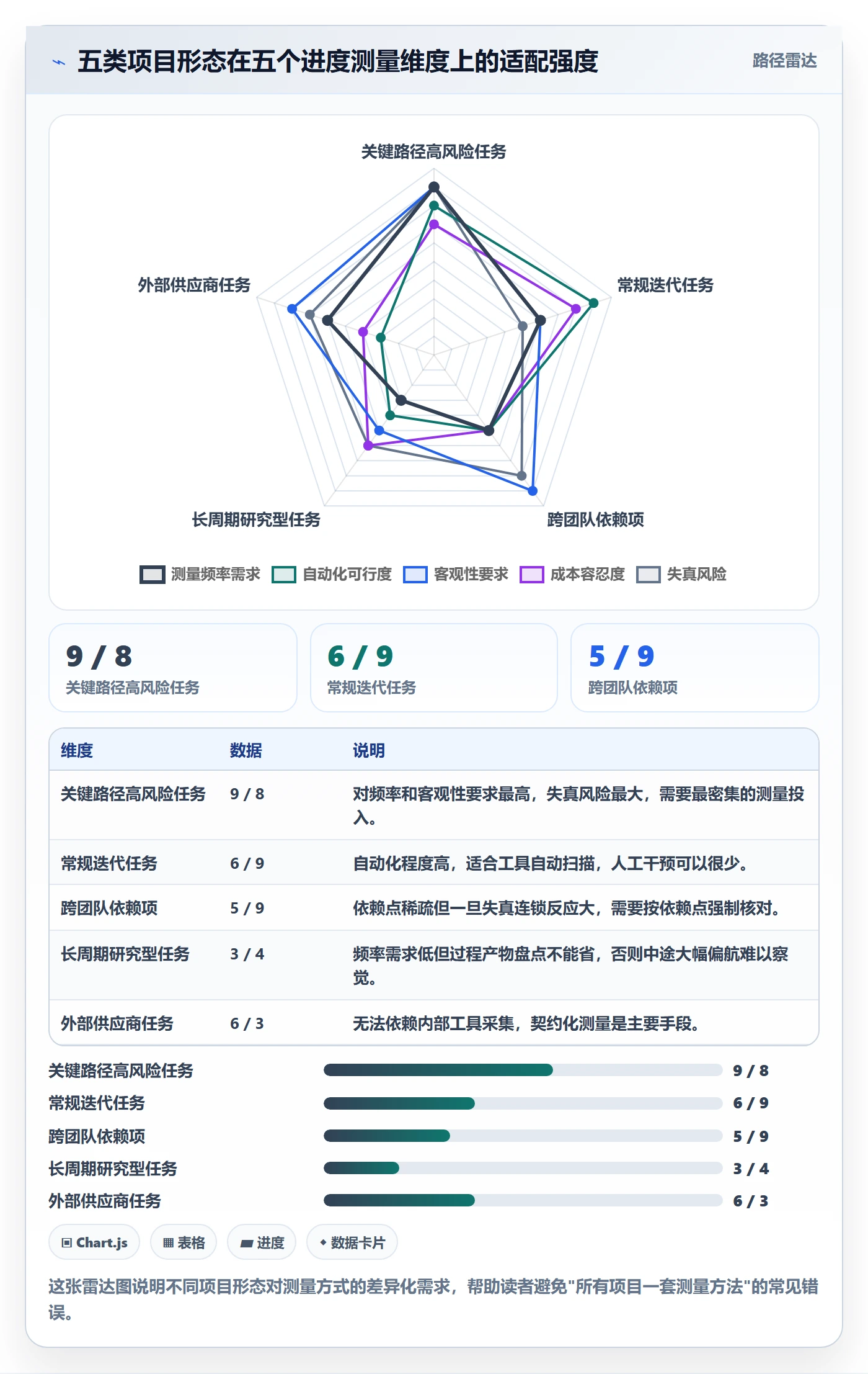 实际进度管理指南：项目经理如何做好进度管理，最佳实践全流程