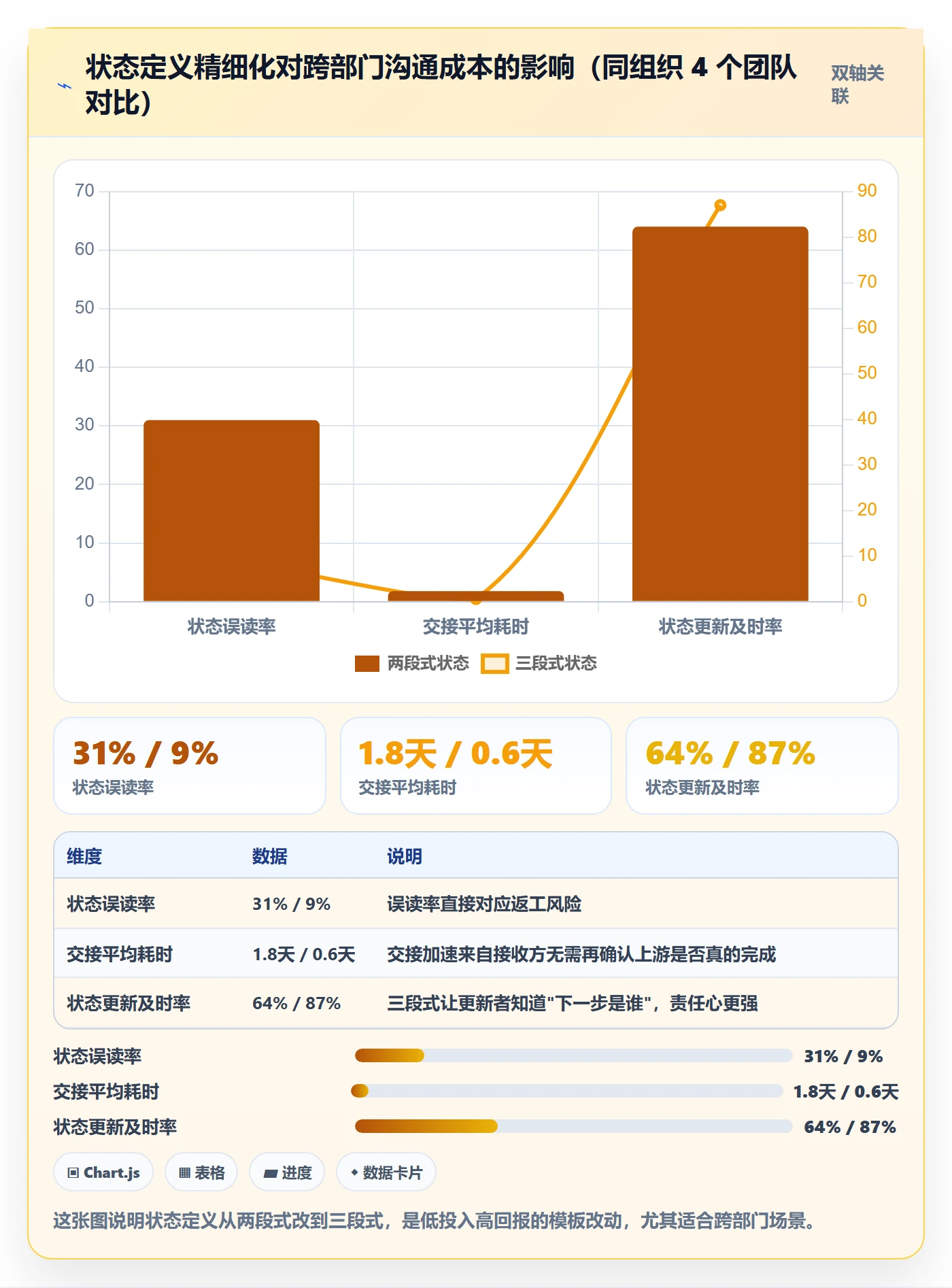 标准项目管理方法大全:跨部门团队项目模板效率提升落地清单