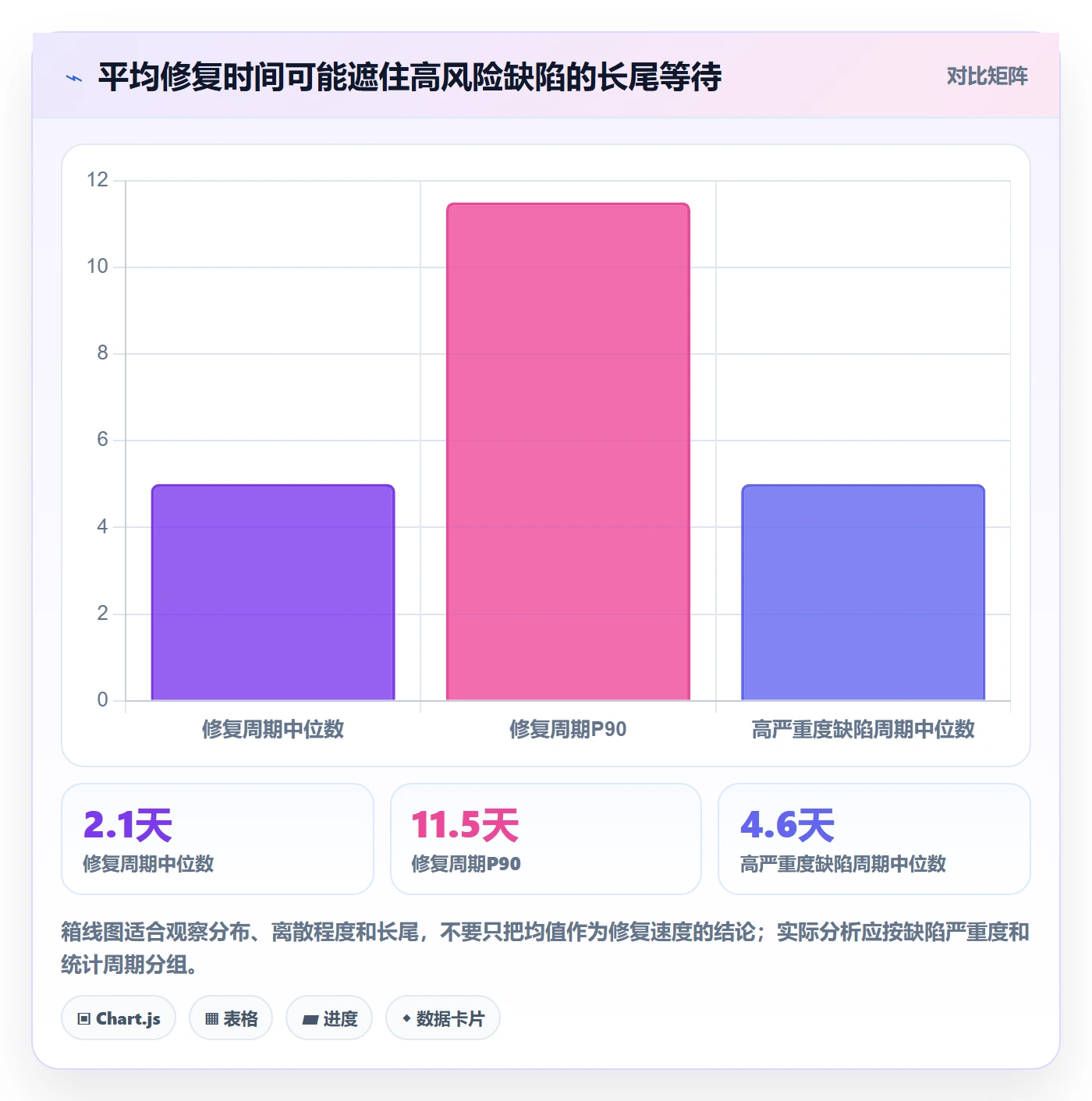 关闭管理方法大全：产品经理Bug / 缺陷数据分析落地清单