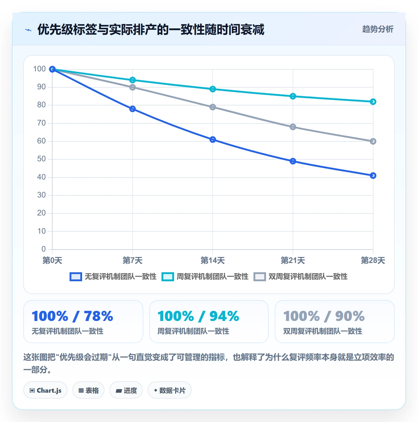 优先级实操方法:项目负责人提升项目立项效率的协同管理方法与模板