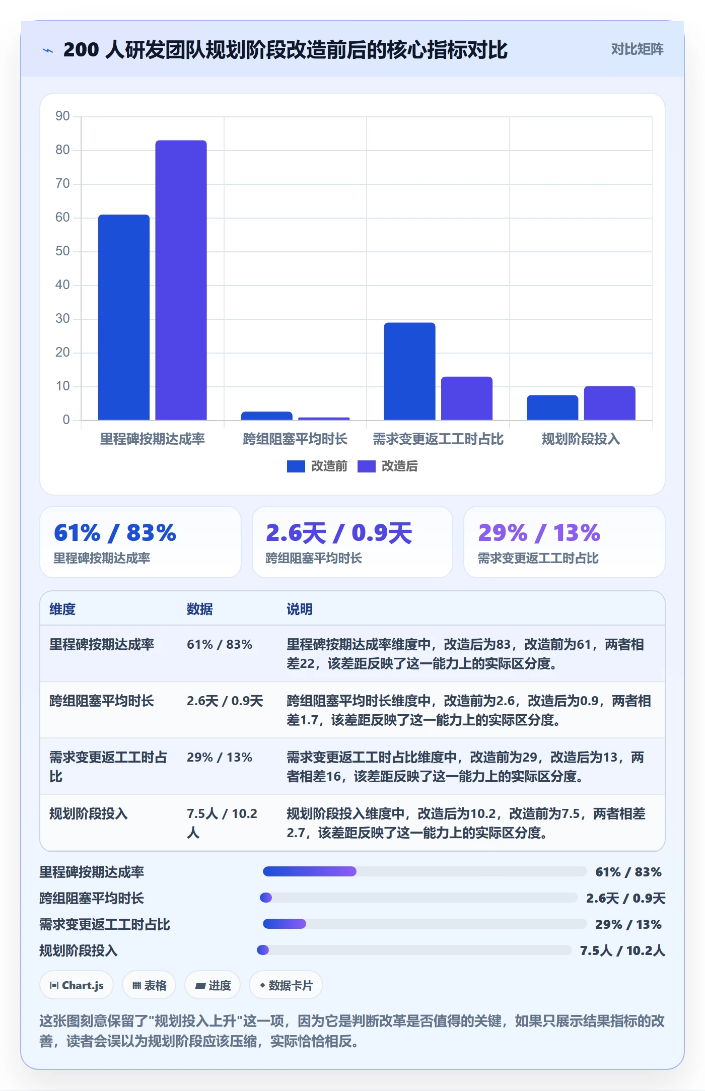 项目规划阶段计划全流程:研发团队协同管理与一文讲清