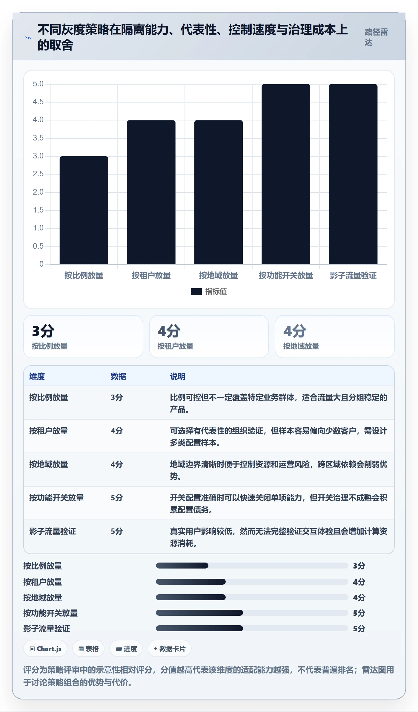 发布管理如何做好灰度发布?PMO实操方法与操作步骤