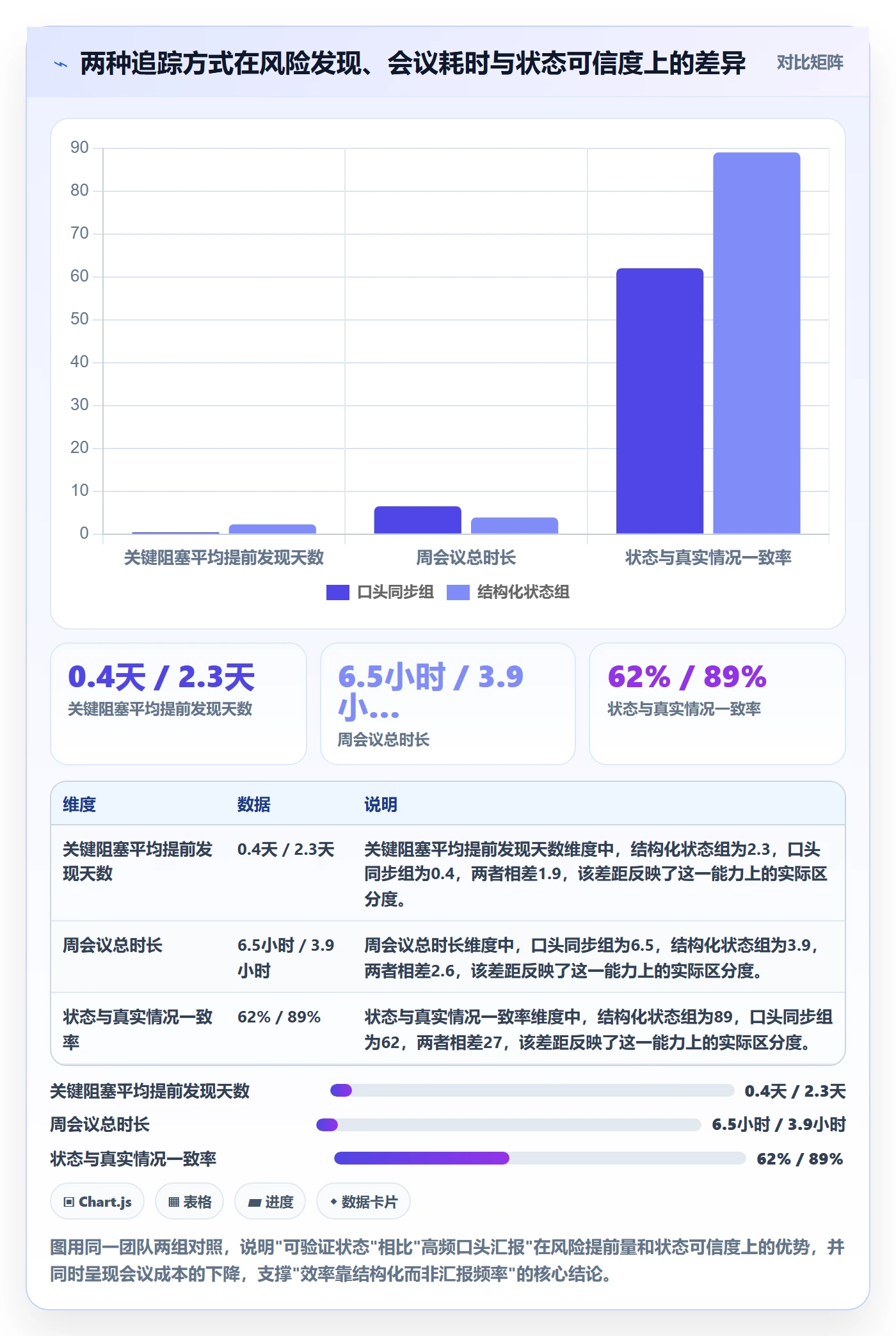 追踪实操方法：项目成员提升进度跟踪效率的实操方法方法与模板