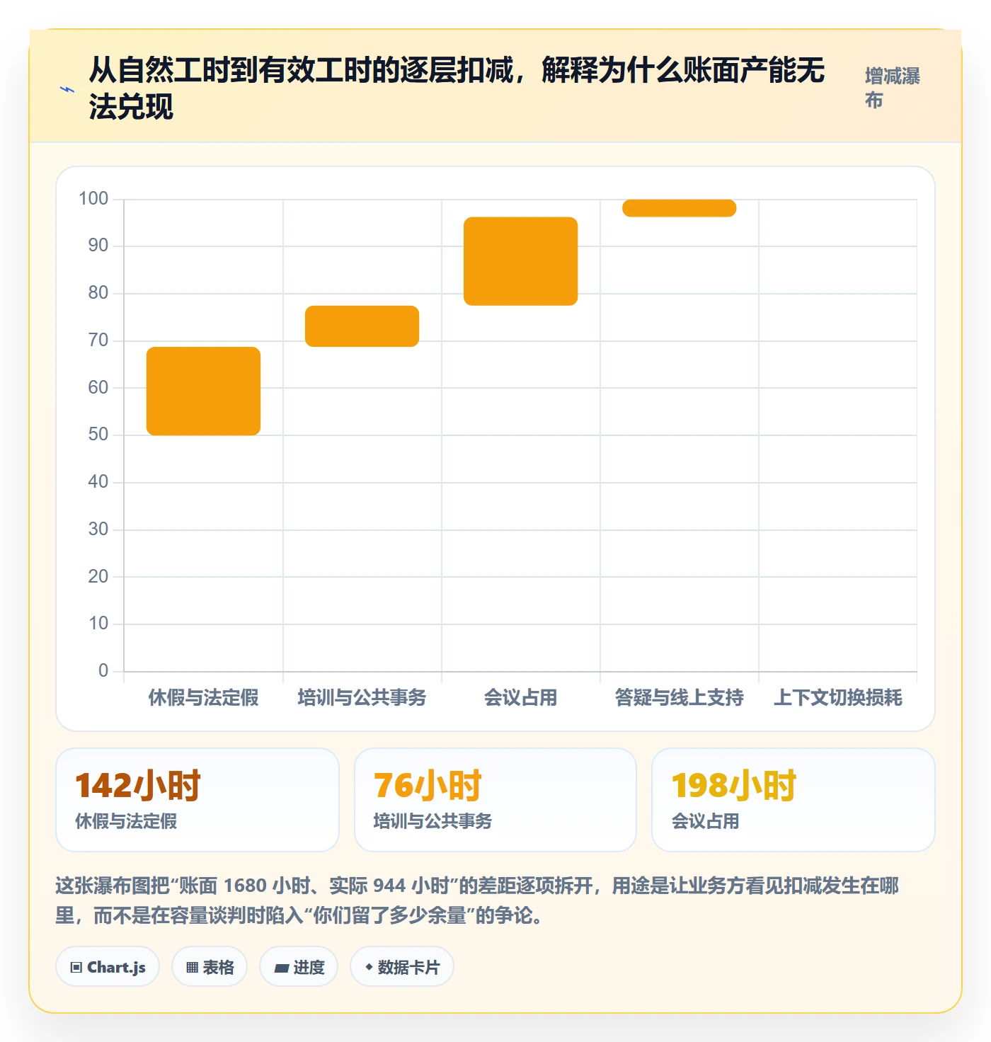 资源管理如何做好角色？研发团队数据分析与操作步骤