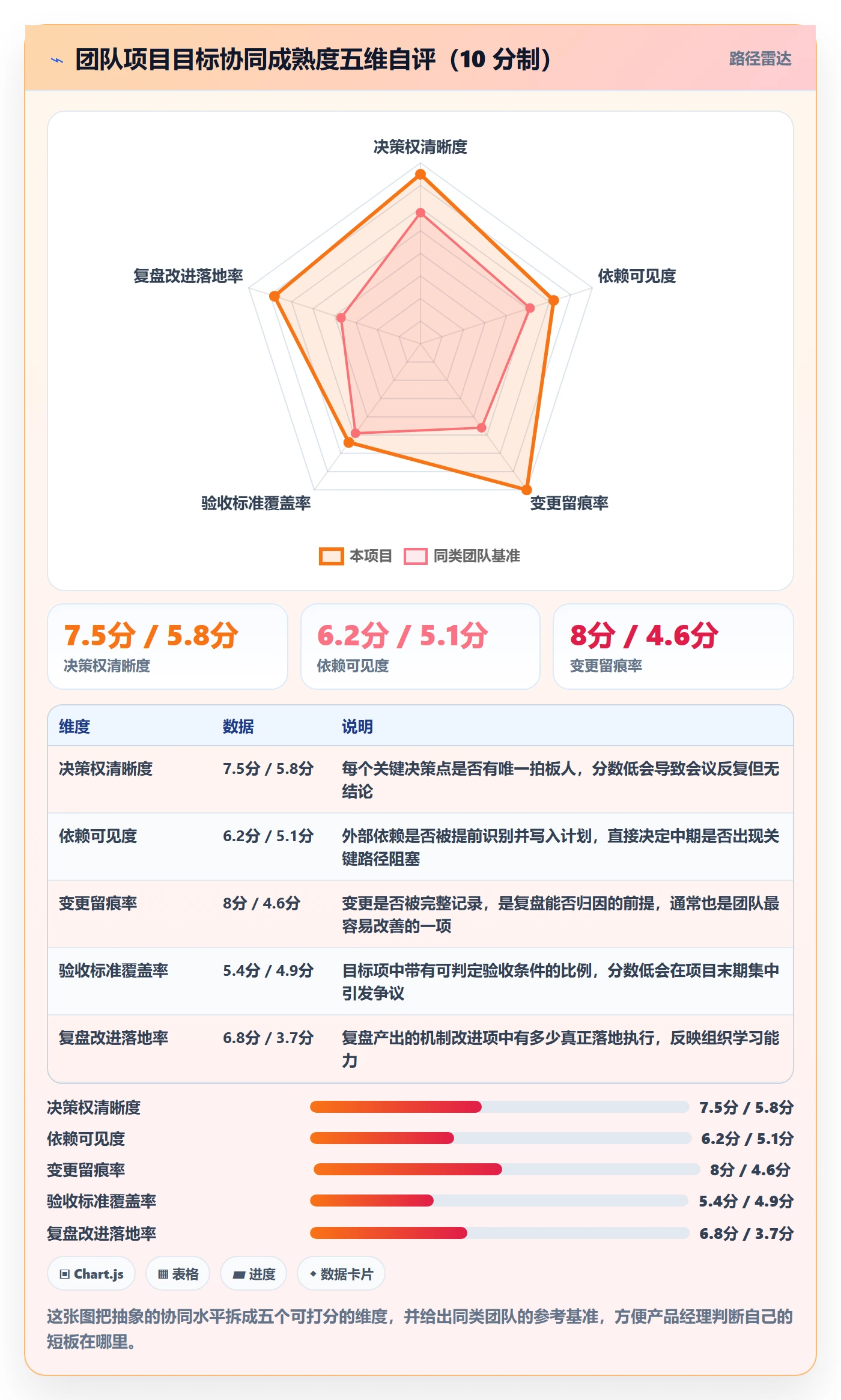 项目目标项目目标全流程:产品经理协同管理与一文讲清