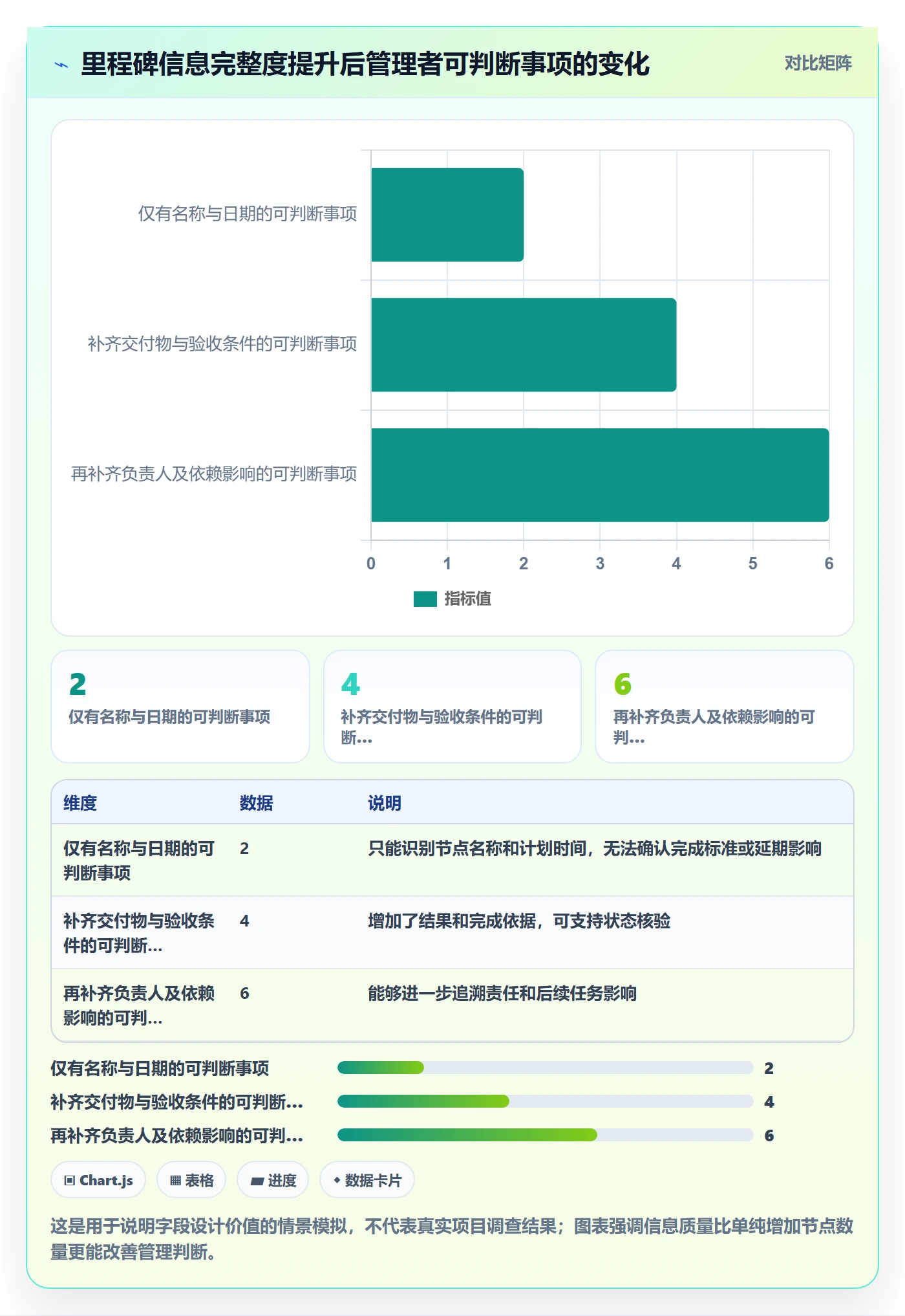 里程碑最佳实践：企业管理者甘特图入门指南，常见问题