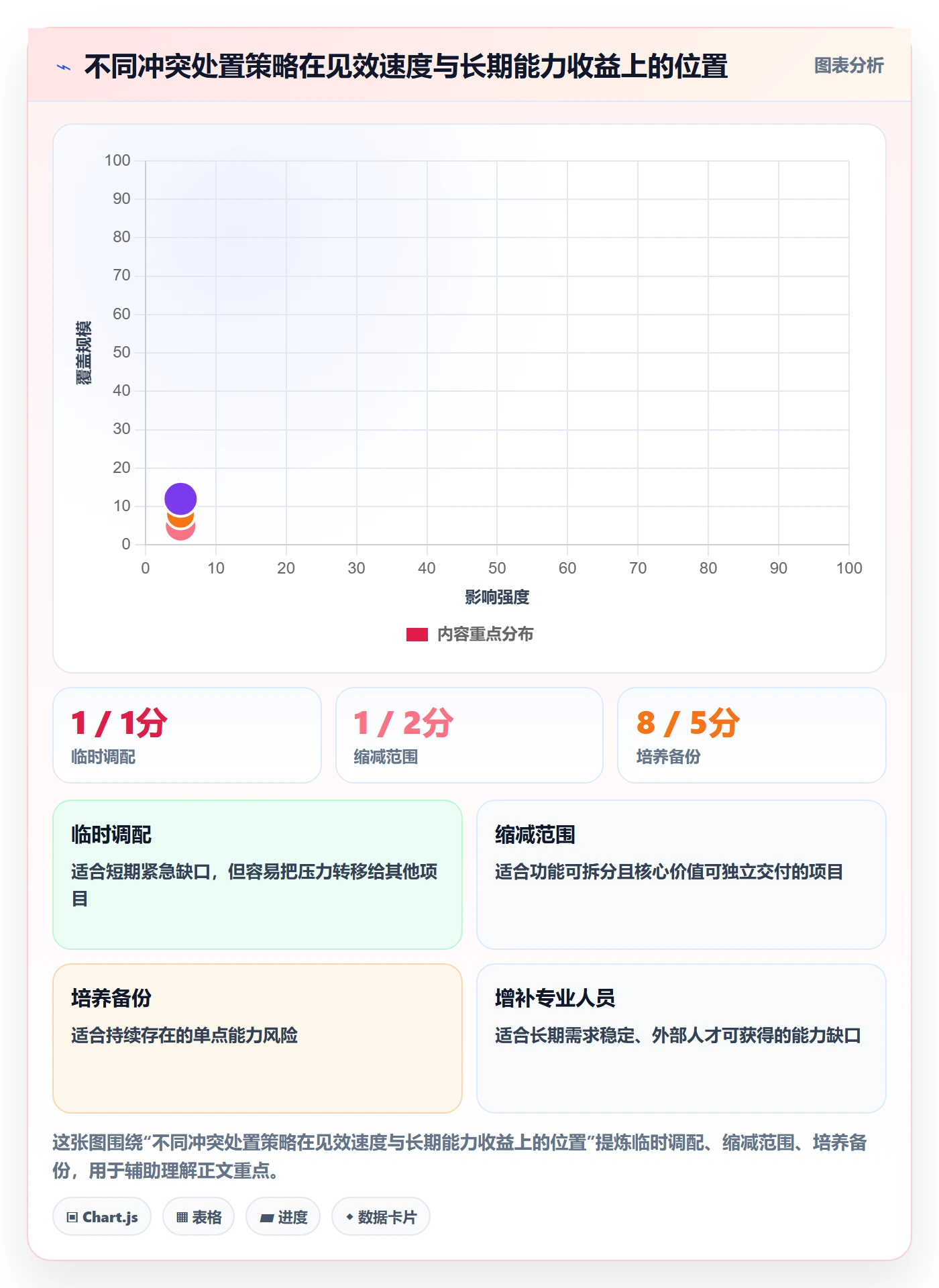 资源冲突流程与规范:产品经理人力资源计划实操方法关键指标