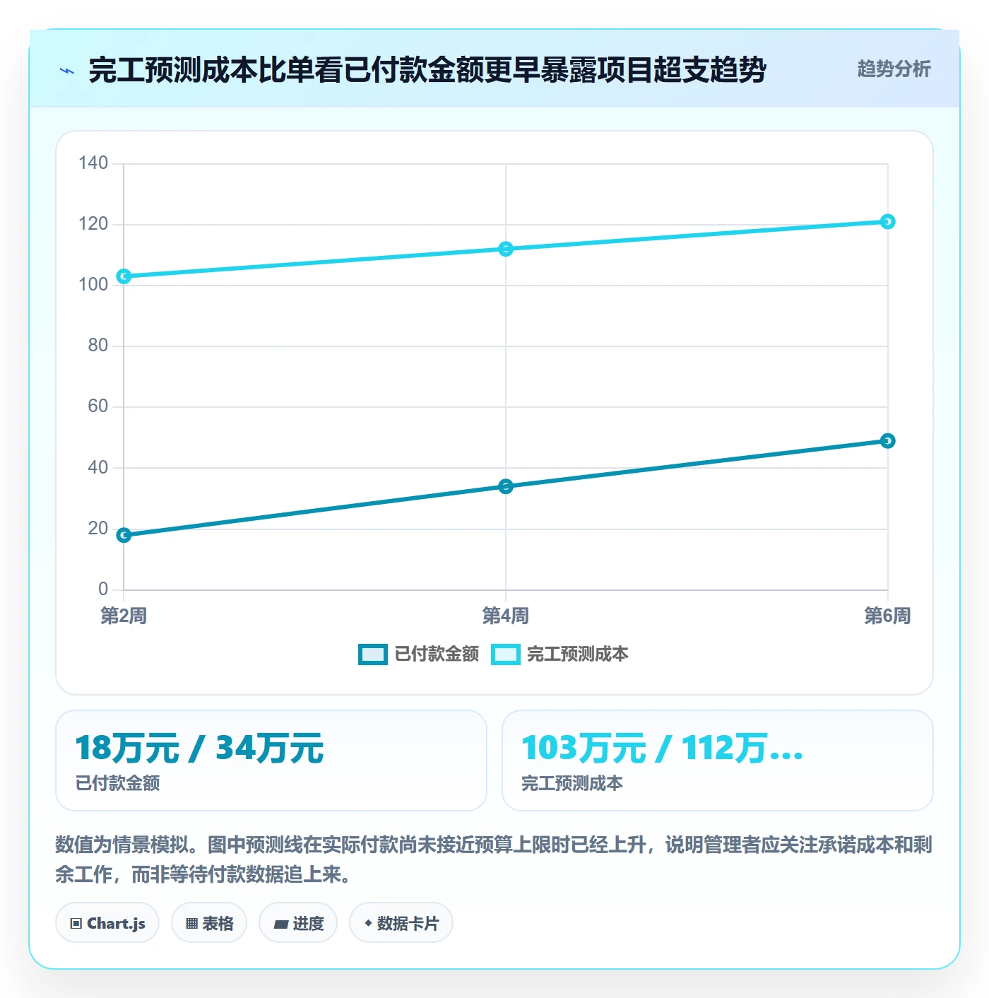 费用最佳实践:实施团队成本管理流程优化,常见问题