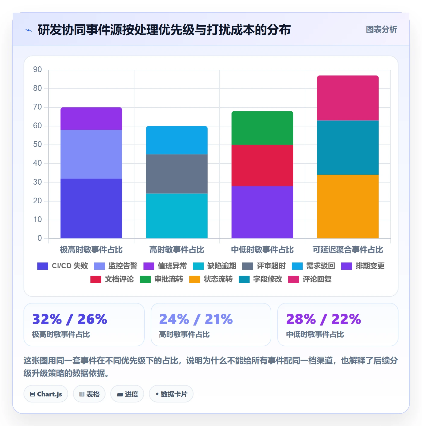 消息通知怎么做?研发团队协同管理:任务提醒从0到1