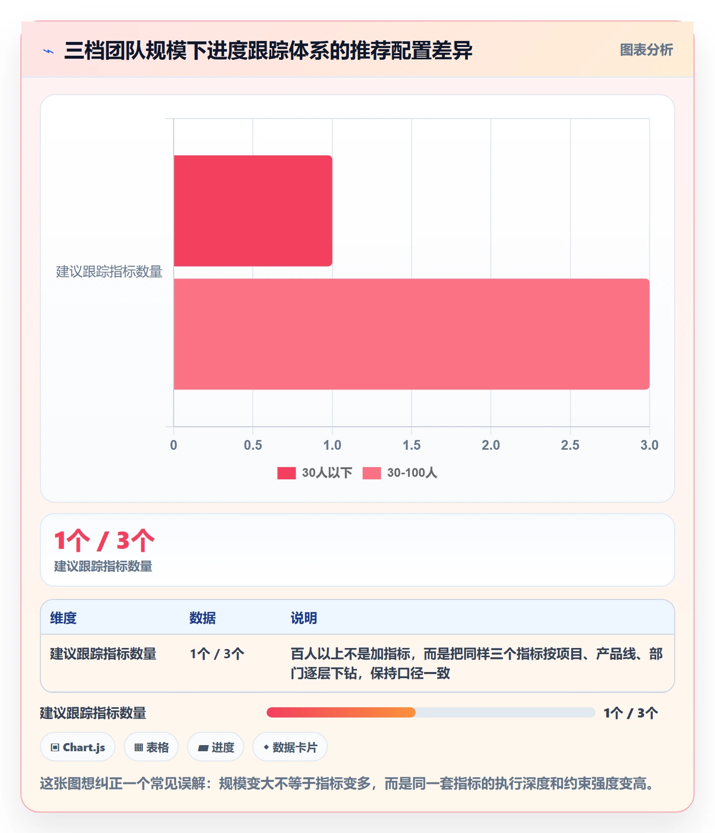 动态实操方法:PMO提升进度跟踪效率的数据分析方法与模板