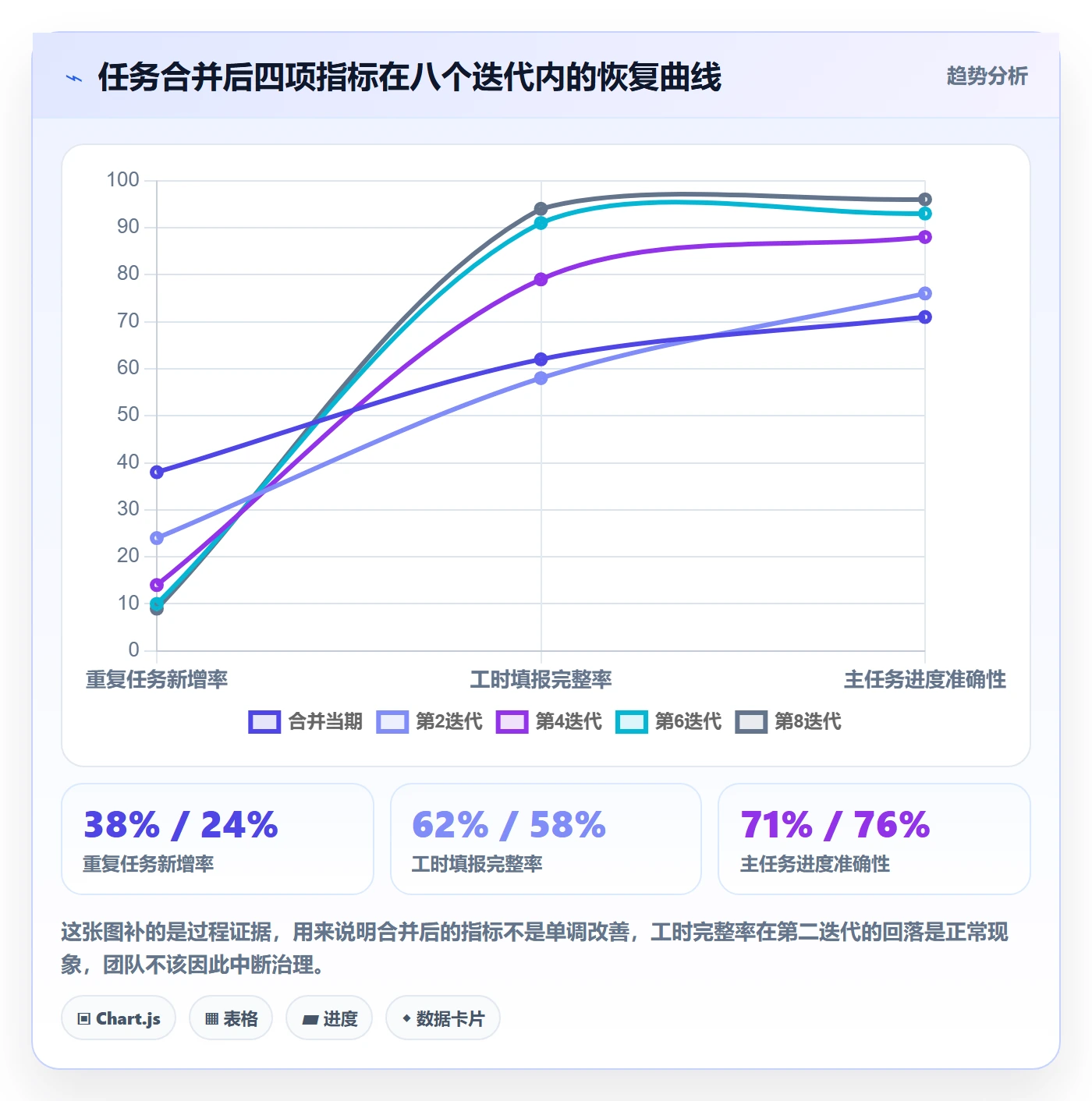 任务管理如何做好任务合并?项目成员流程优化与操作步骤