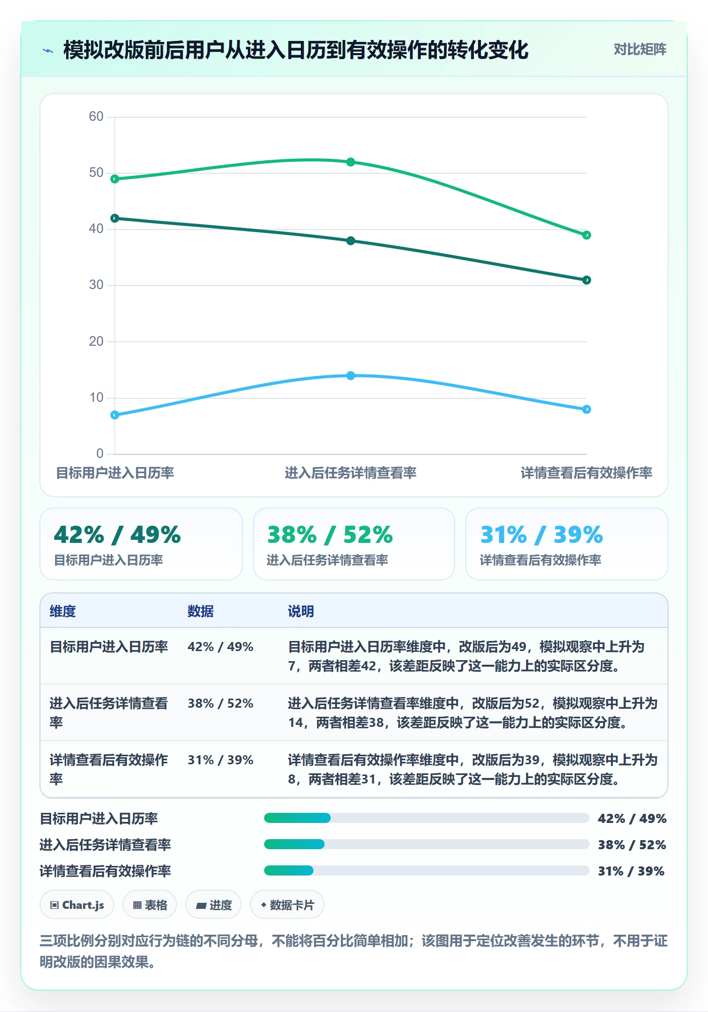 任务日历落地方案:产品经理开展日历视图的数据分析案例解析