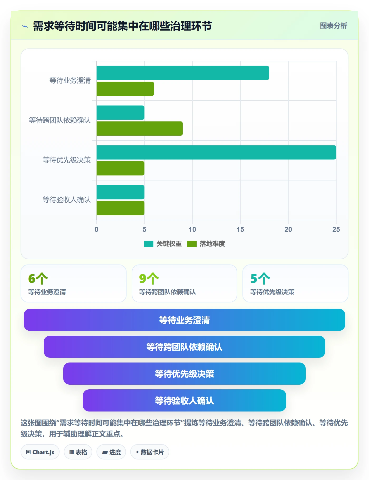 需求管理需求拆解全流程:PMO入门指南与一文讲清