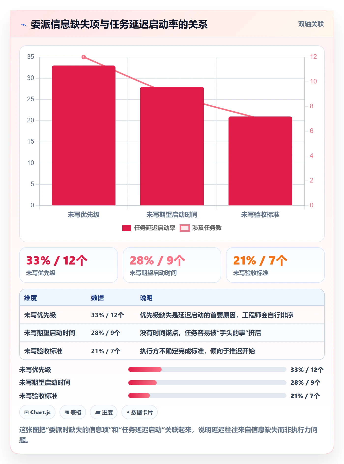 委派实操方法：产品经理提升任务分派效率的落地方案方法与模板
