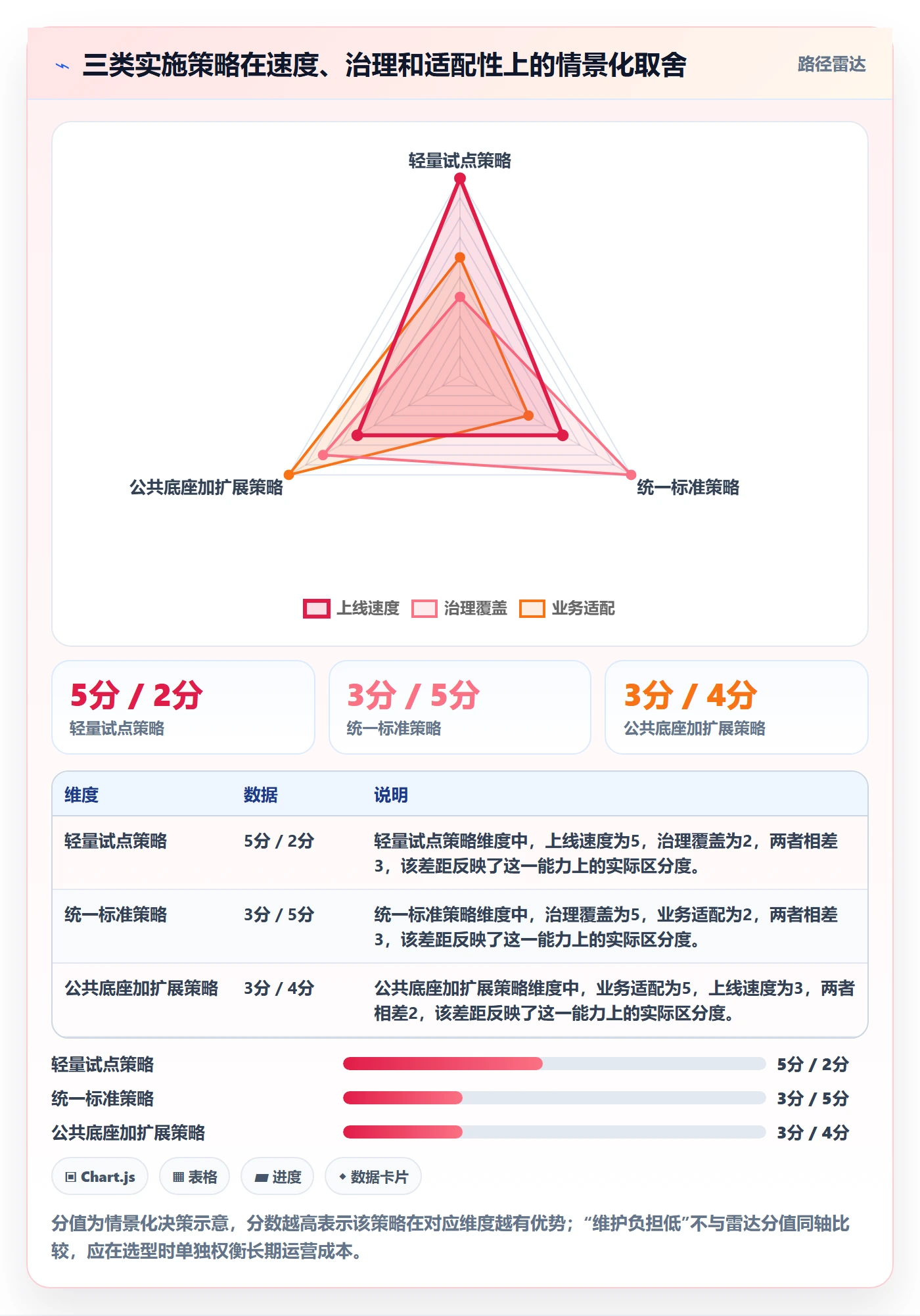 字段配置管理方法大全：项目经理列表视图流程优化落地清单