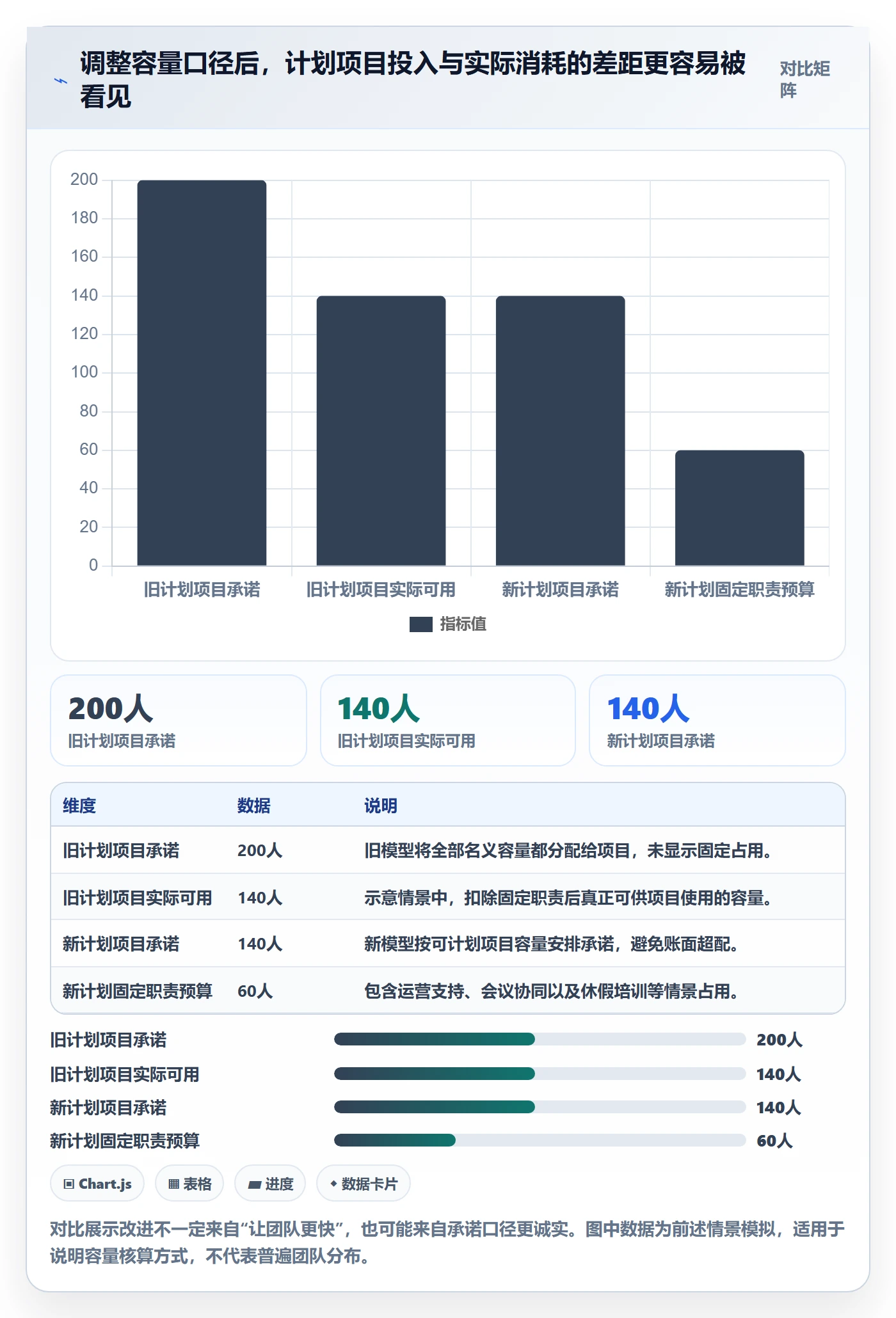 投入比例管理方法大全:产品经理人力资源计划落地方案落地清单