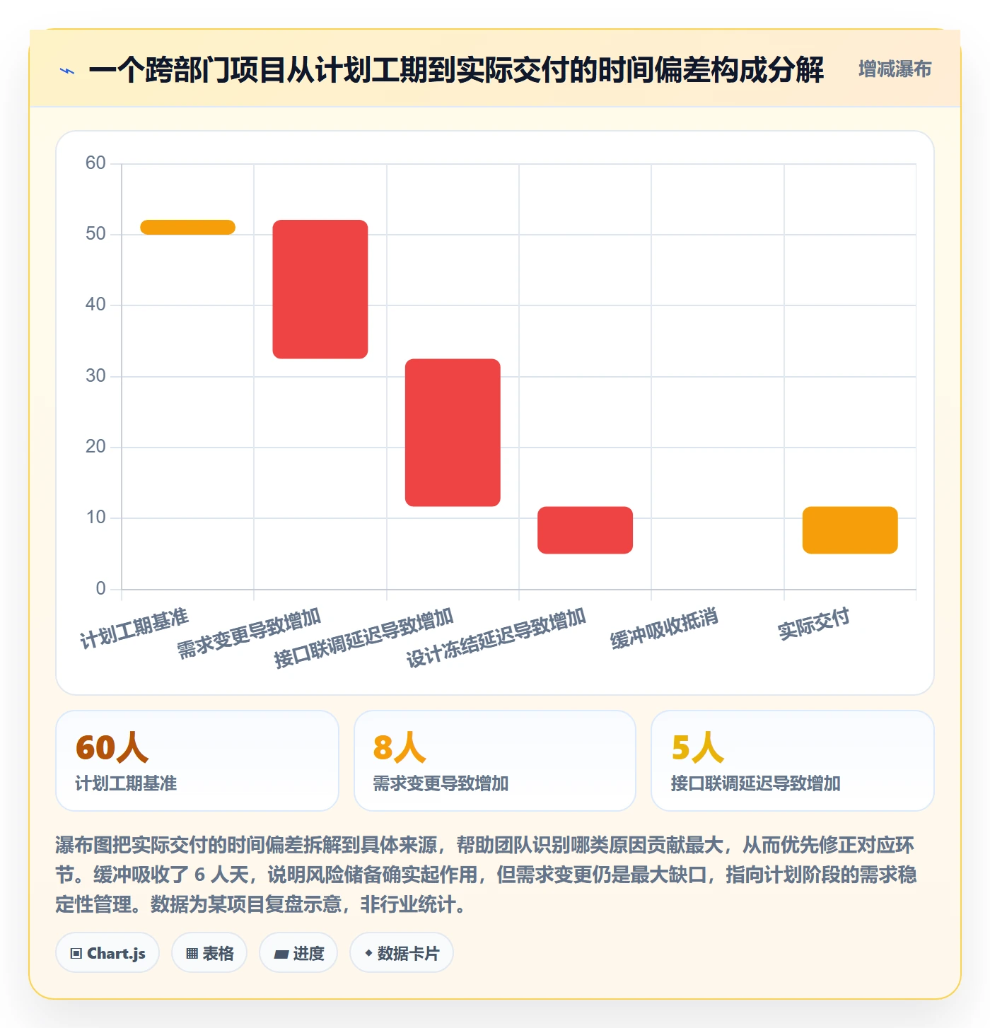 进度偏差管理指南:跨部门团队如何做好进度管理,制度设计全流程