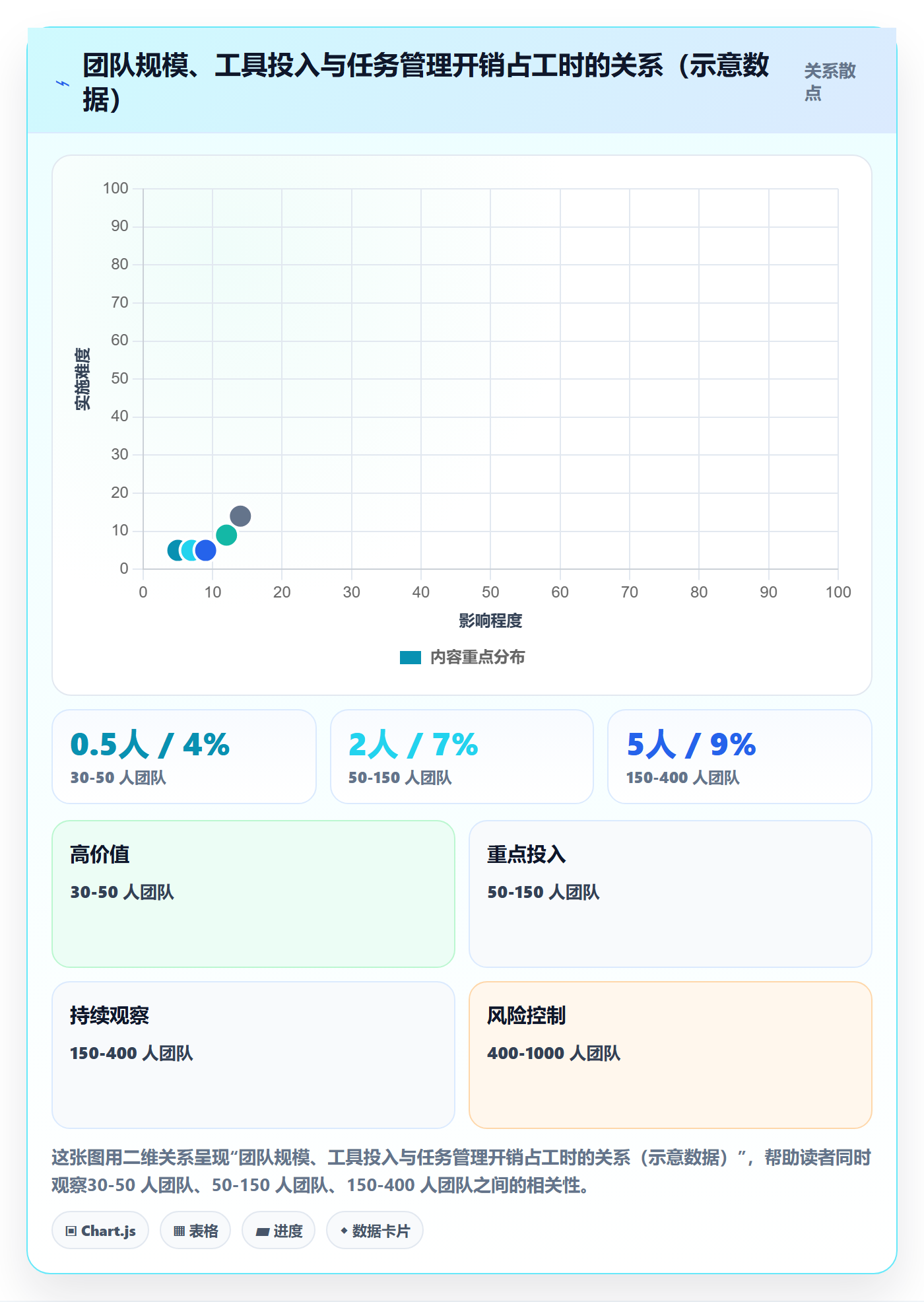 任务管理任务全流程：企业管理者落地方案与一文讲清